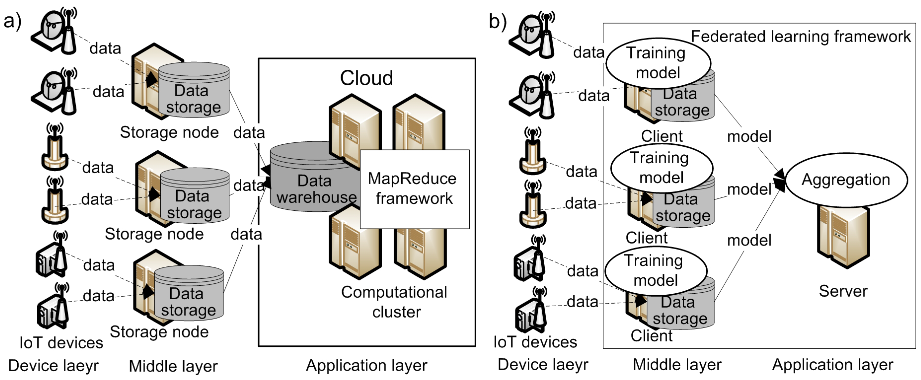 Using Federated Learning to Combat Data Silos, by Intel, Intel Tech