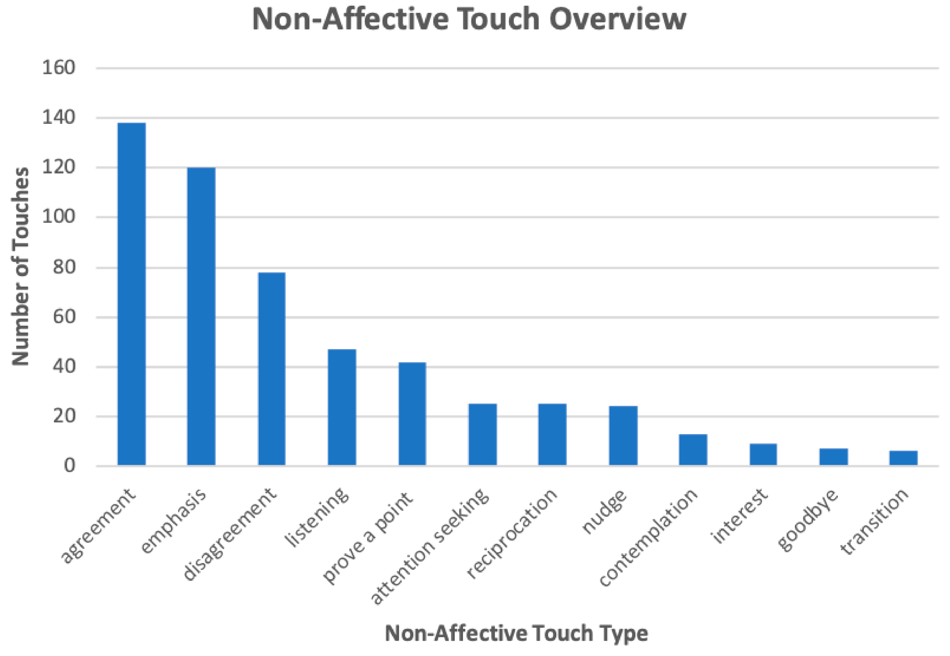 Sensors 21 00168 g004