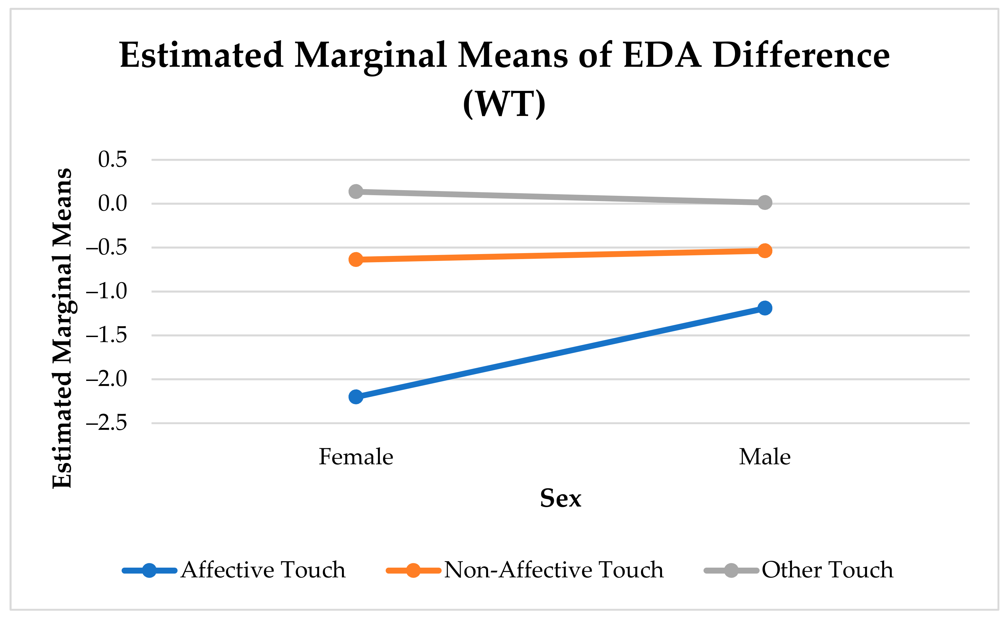 Sensors 21 00168 g005