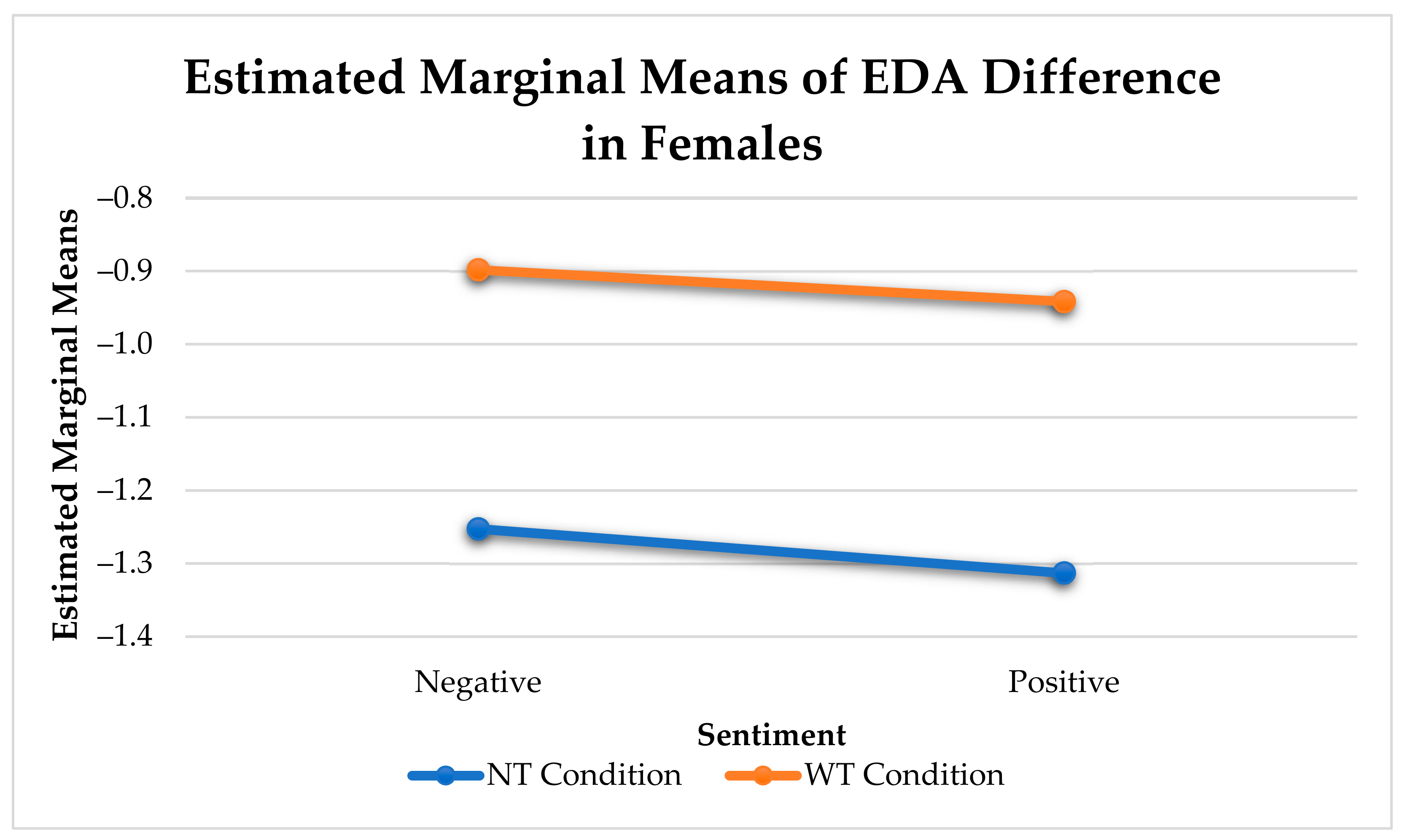 Sensors 21 00168 g006