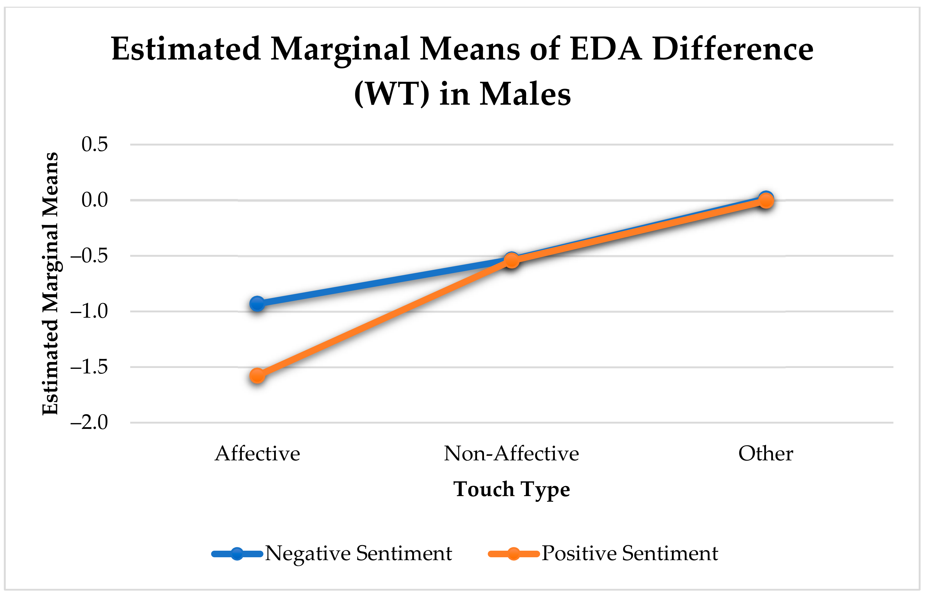 Sensors 21 00168 g007