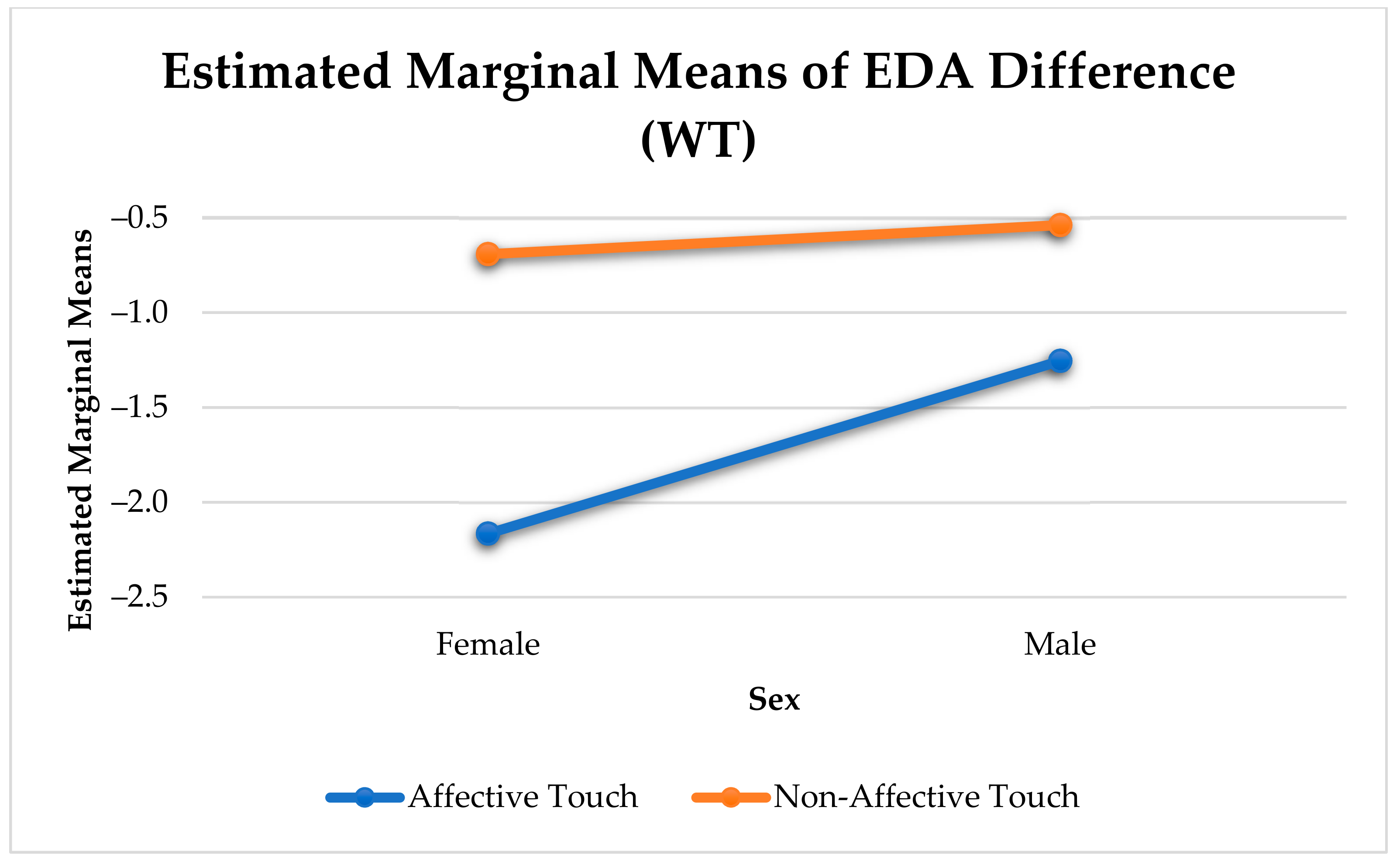 Sensors 21 00168 g008
