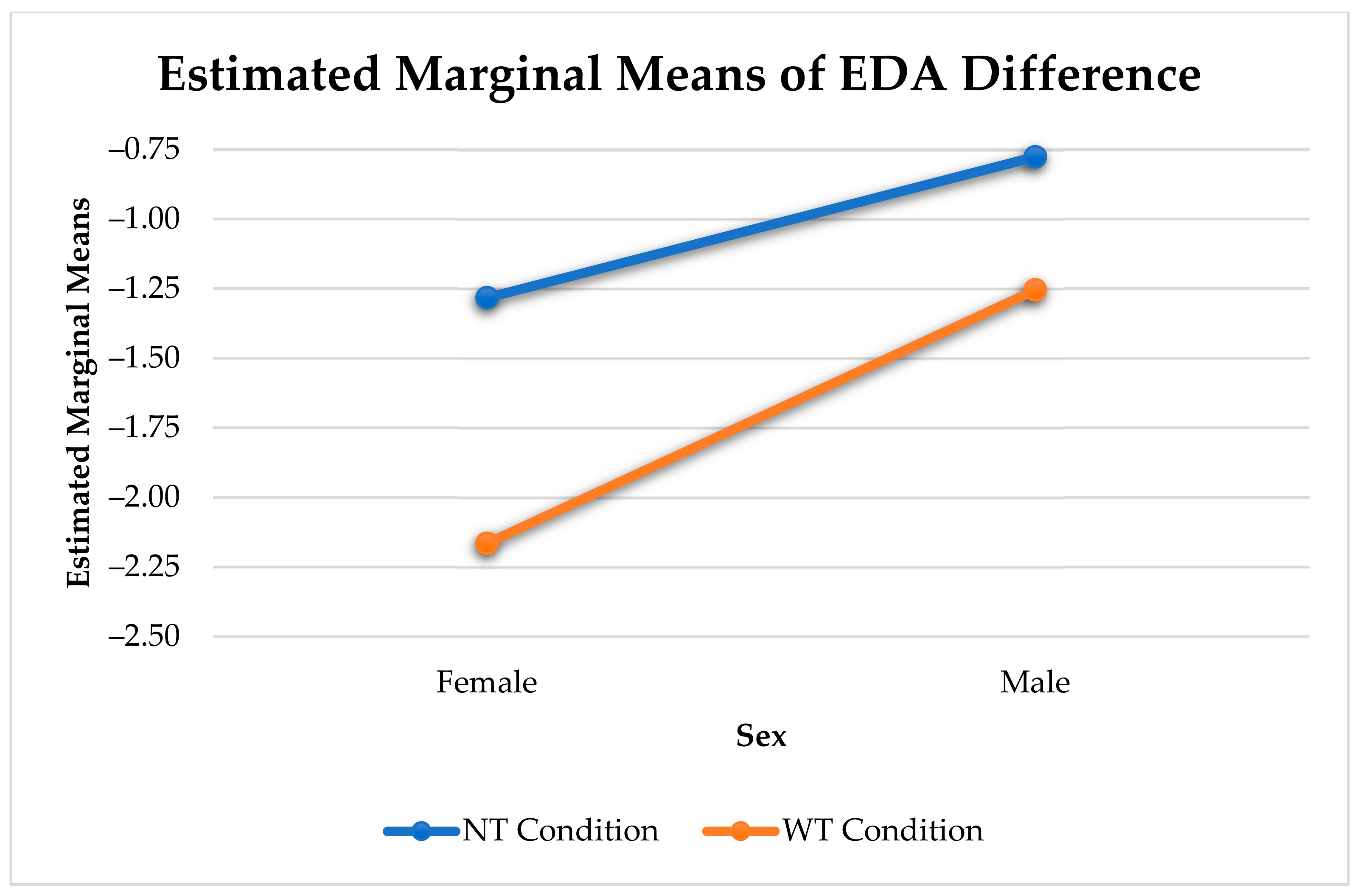 Sensors 21 00168 g010