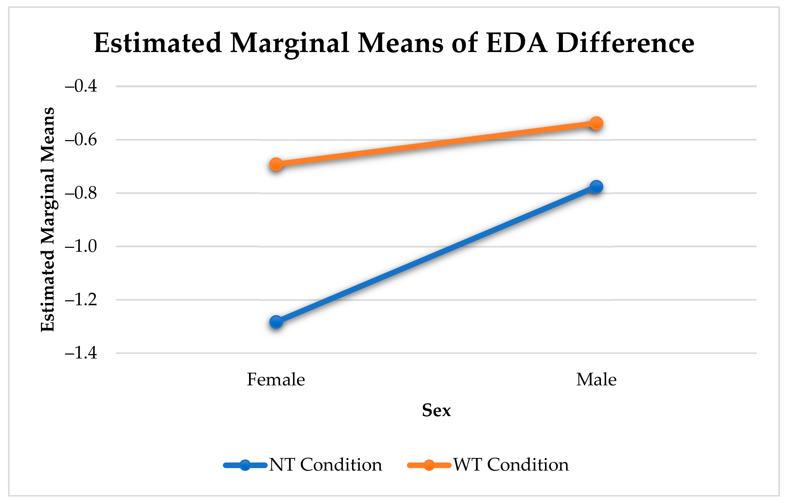 Sensors 21 00168 g013