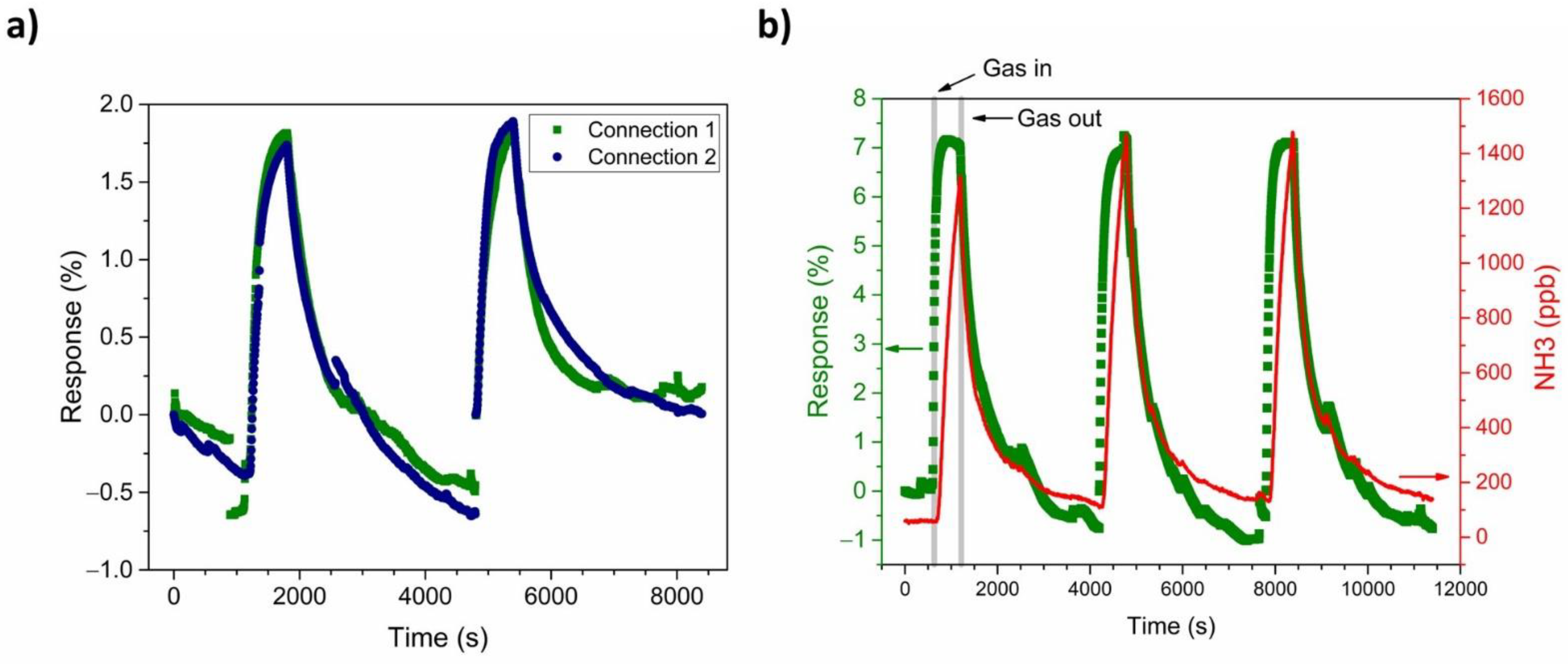 Sensors 21 00169 g009 Sensors 21 00169 g009