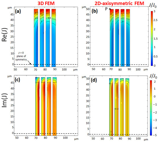 Design of High Performance Scroll Microcoils for Nuclear