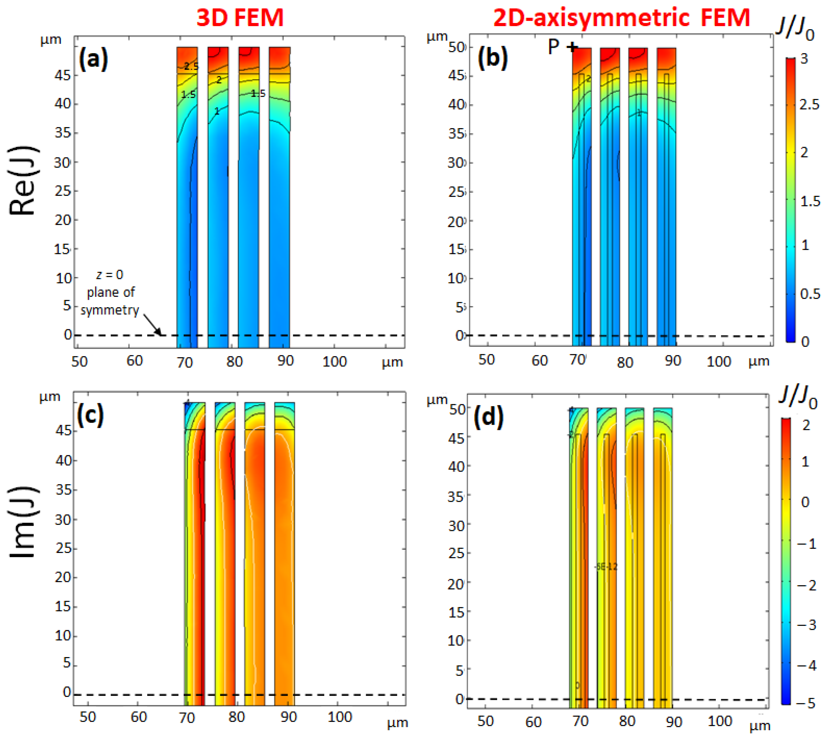 Sensors 21 00170 g004 Sensors 21 00170 g004
