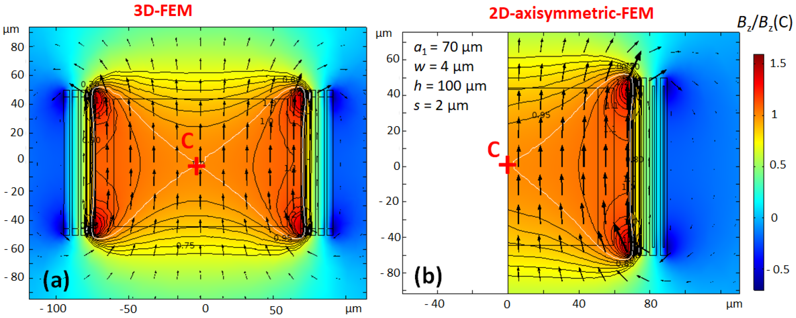 Sensors 21 00170 g005 Sensors 21 00170 g005