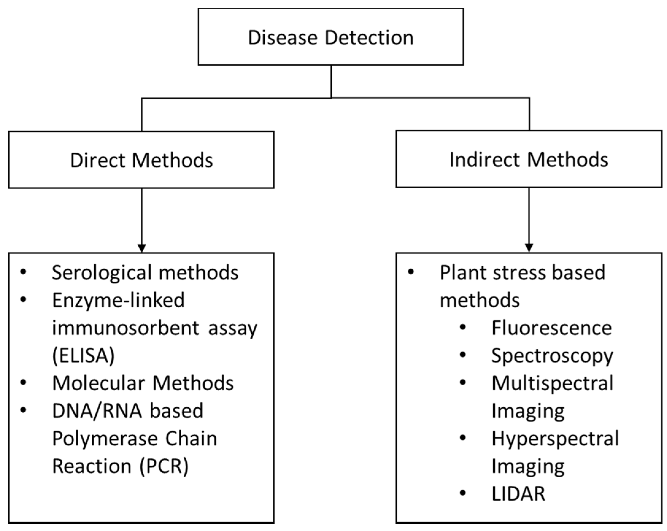 Sensors 21 00171 g004