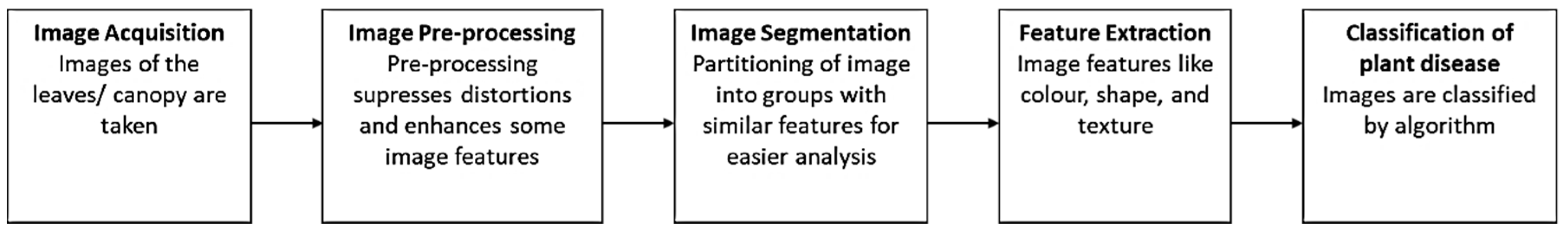 Sensors 21 00171 g005