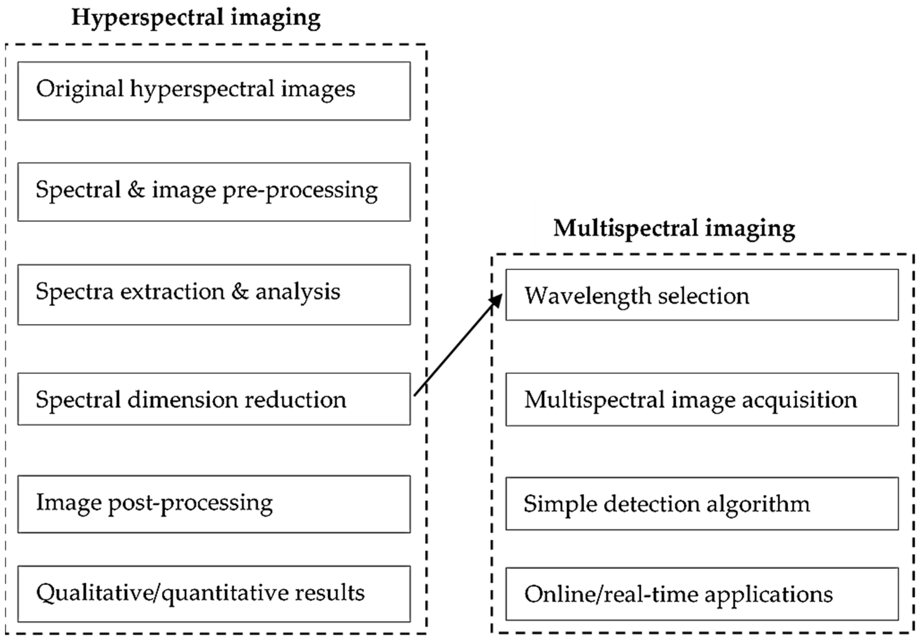 Sensors 21 00171 g006
