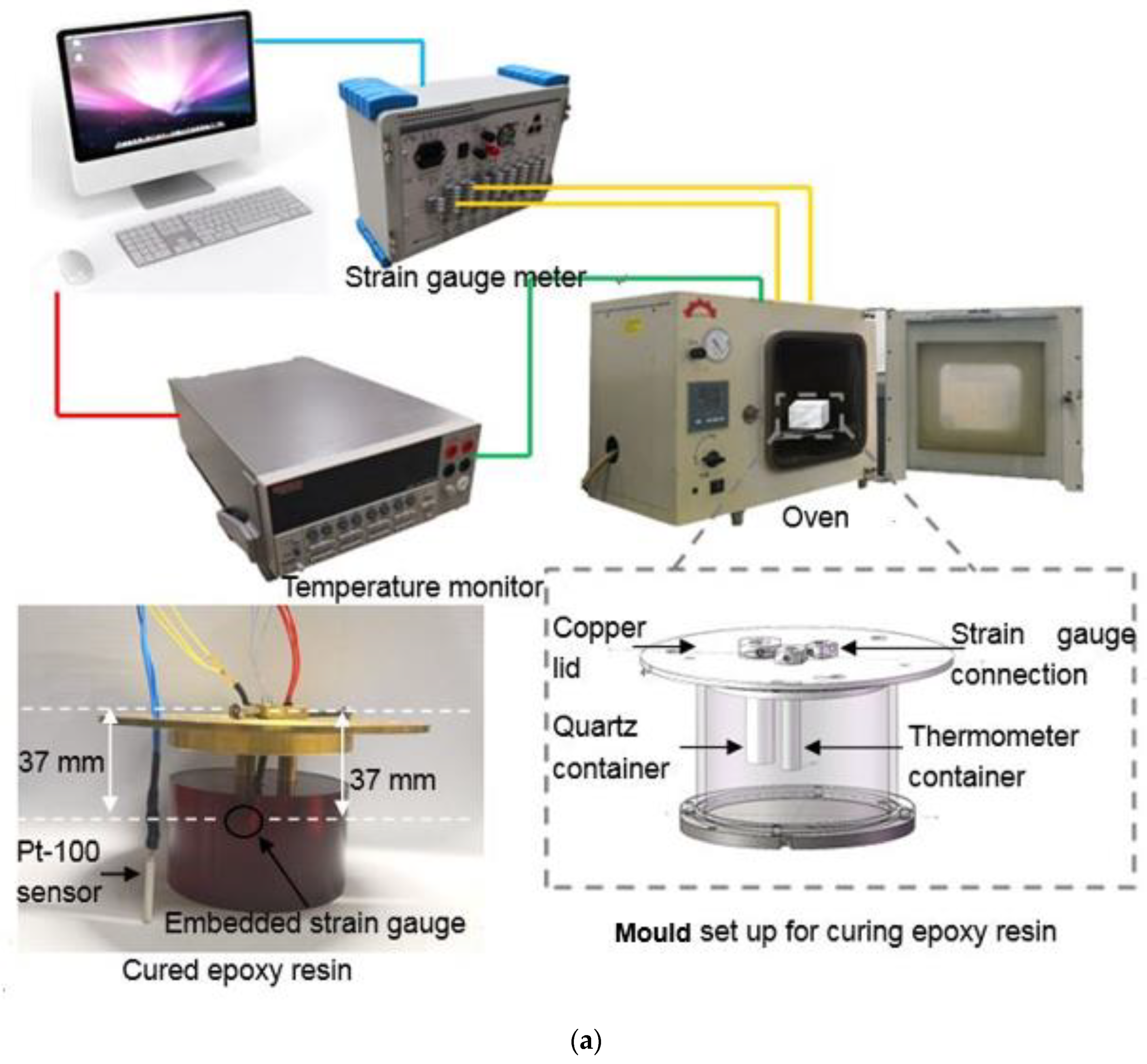 Sensors 21 00172 g002a Sensors 21 00172 g002a