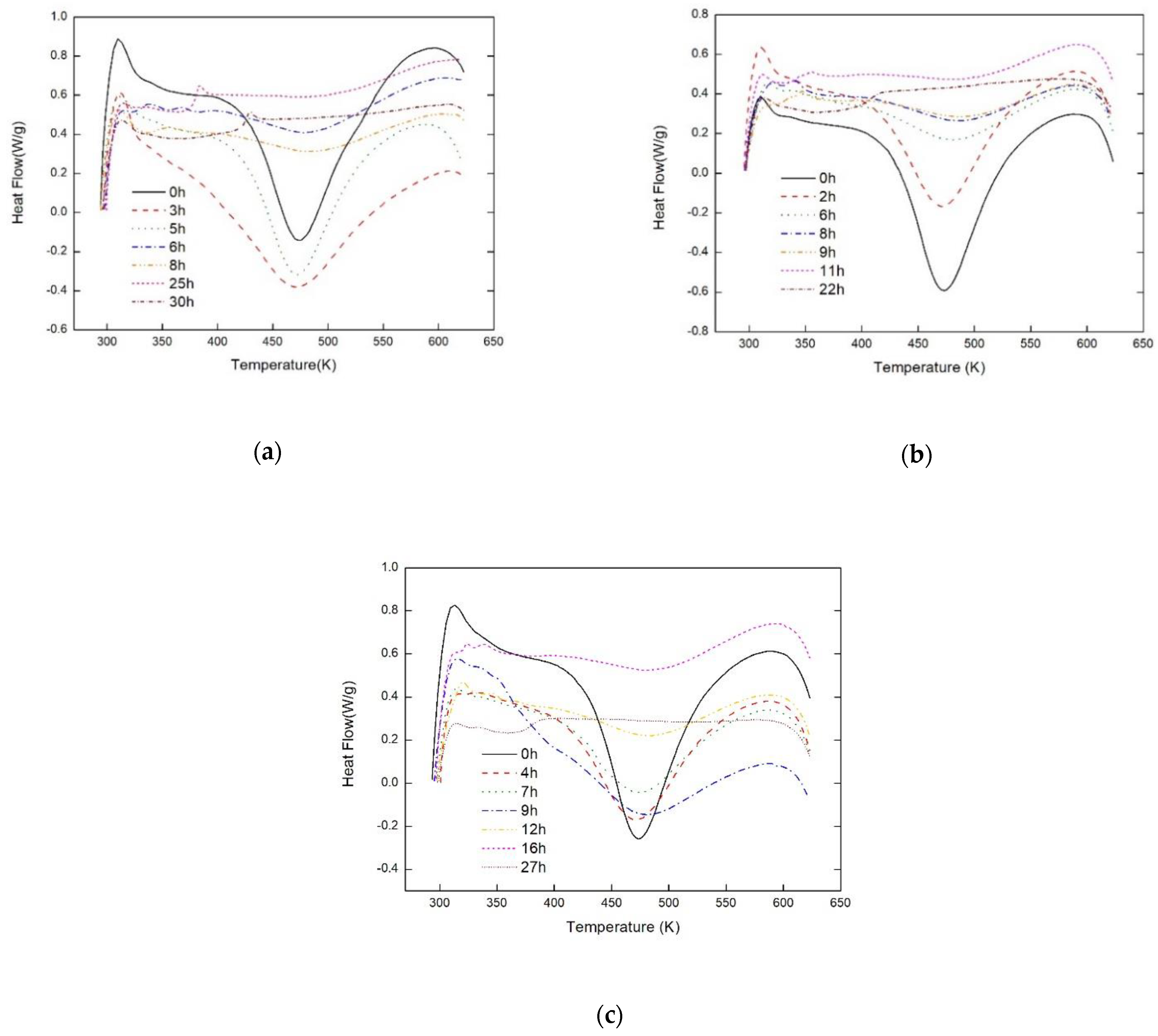 Sensors 21 00172 g005 Sensors 21 00172 g005
