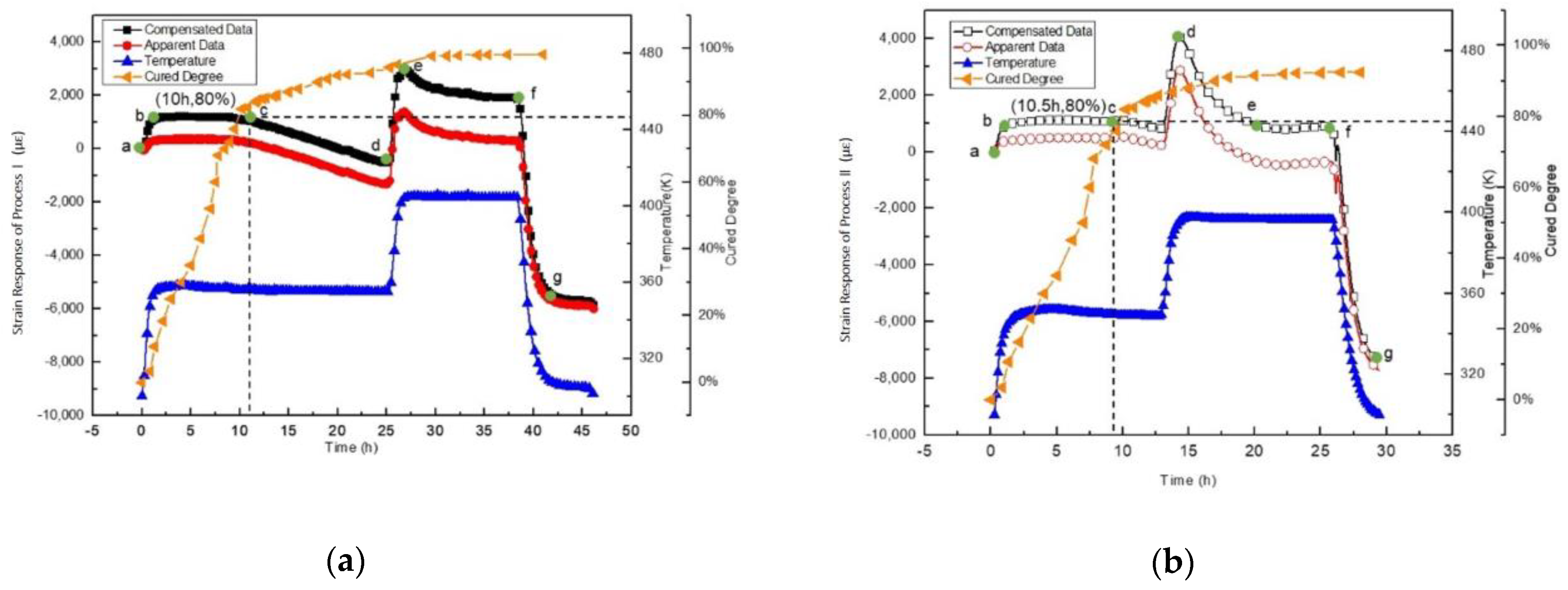 Sensors 21 00172 g006a Sensors 21 00172 g006a