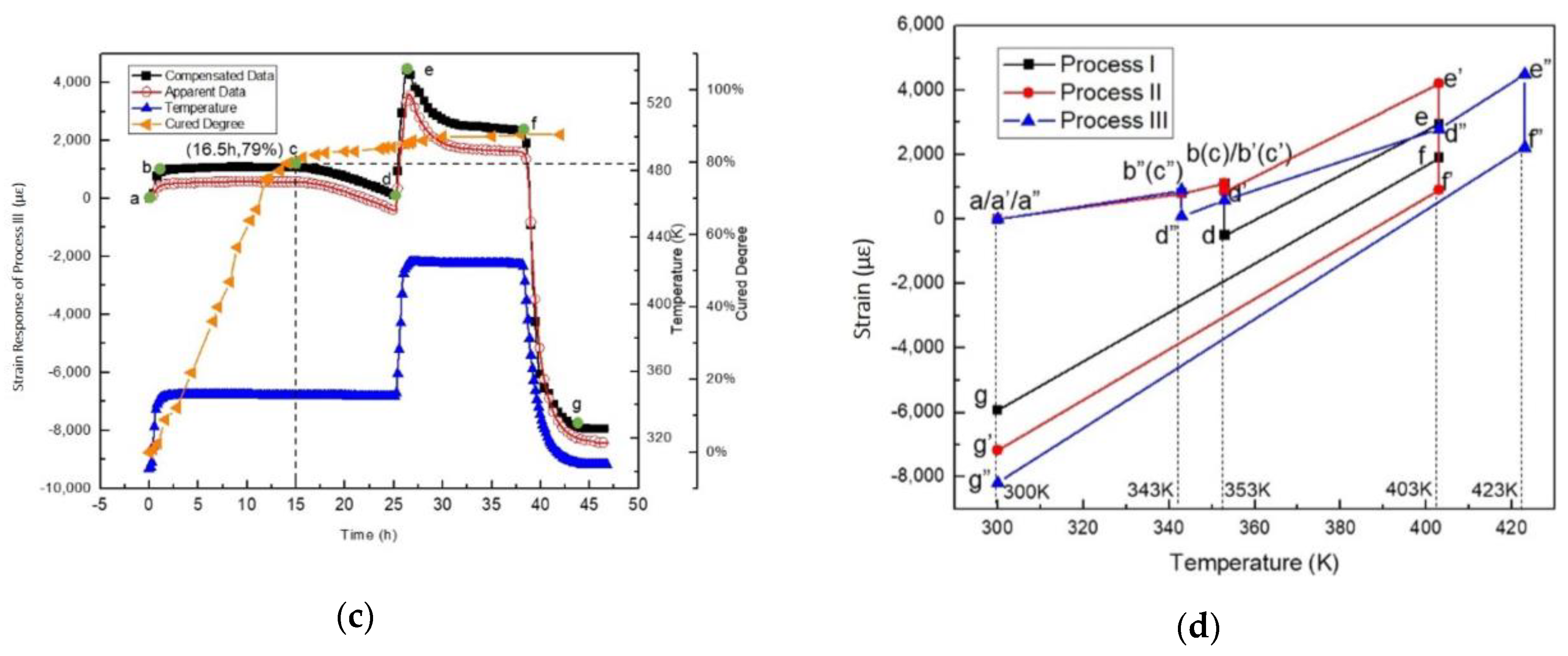 Sensors 21 00172 g006b Sensors 21 00172 g006b