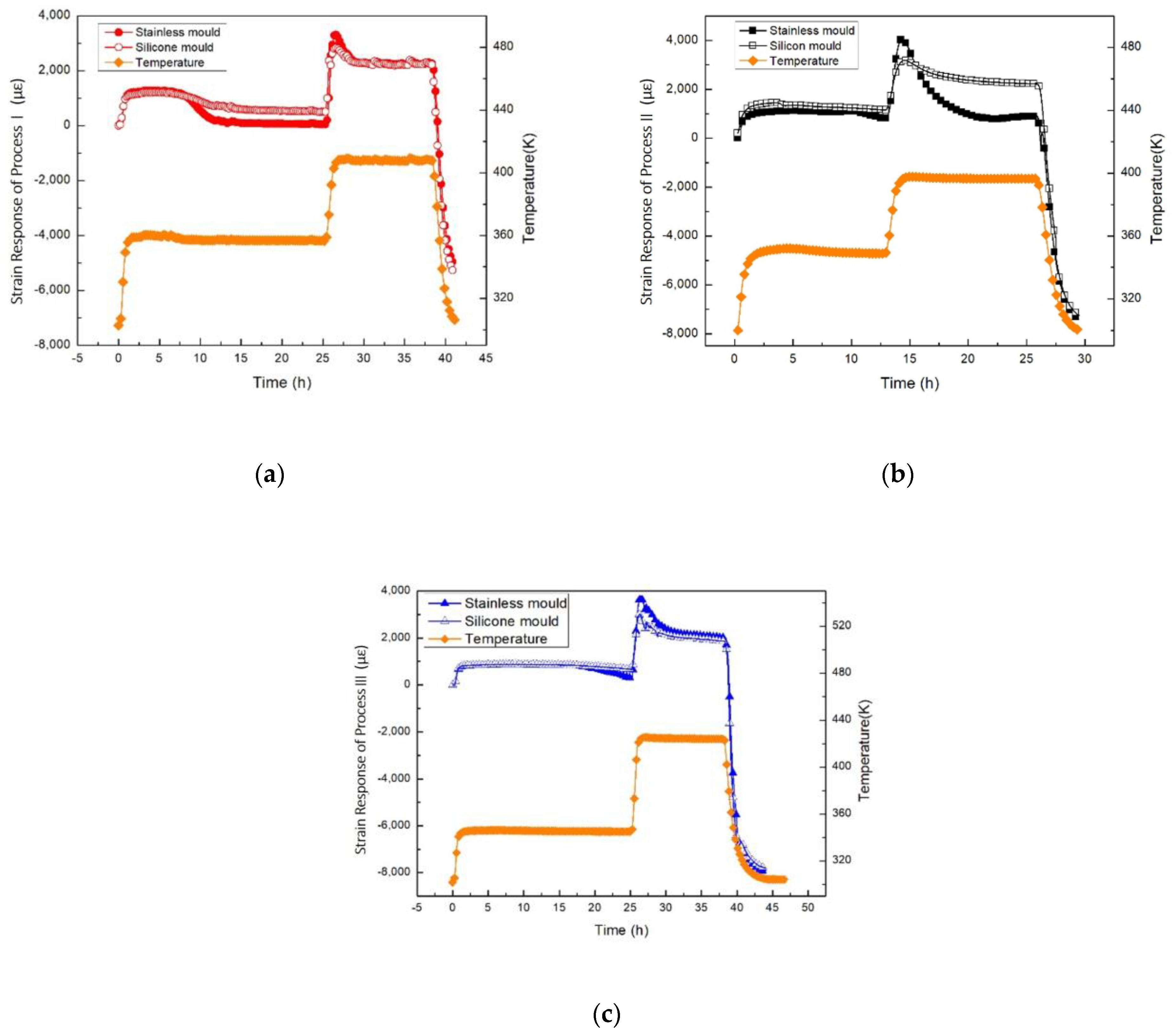 Sensors 21 00172 g007 Sensors 21 00172 g007