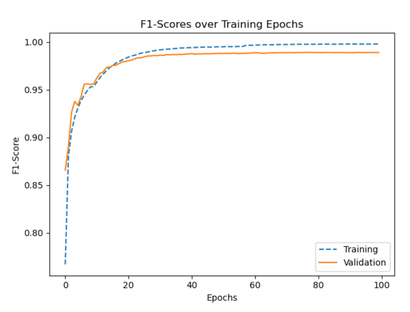 Sensors 21 00176 g007