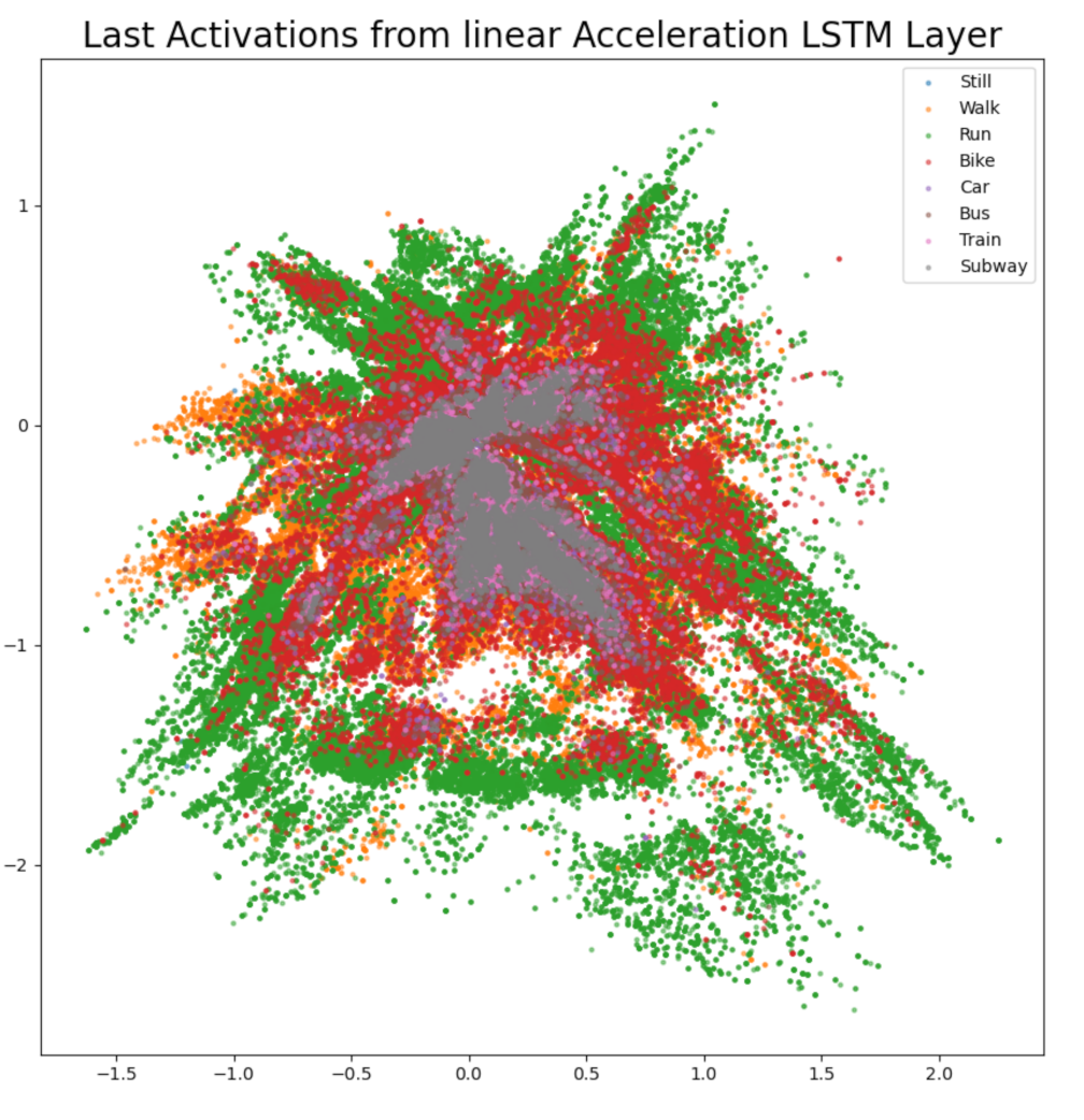 Sensors 21 00176 g012