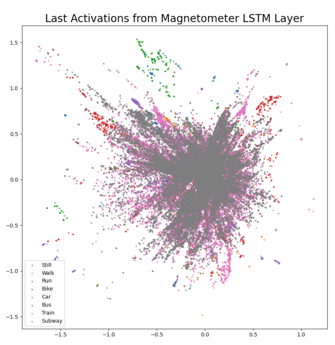Sensors 21 00176 g013