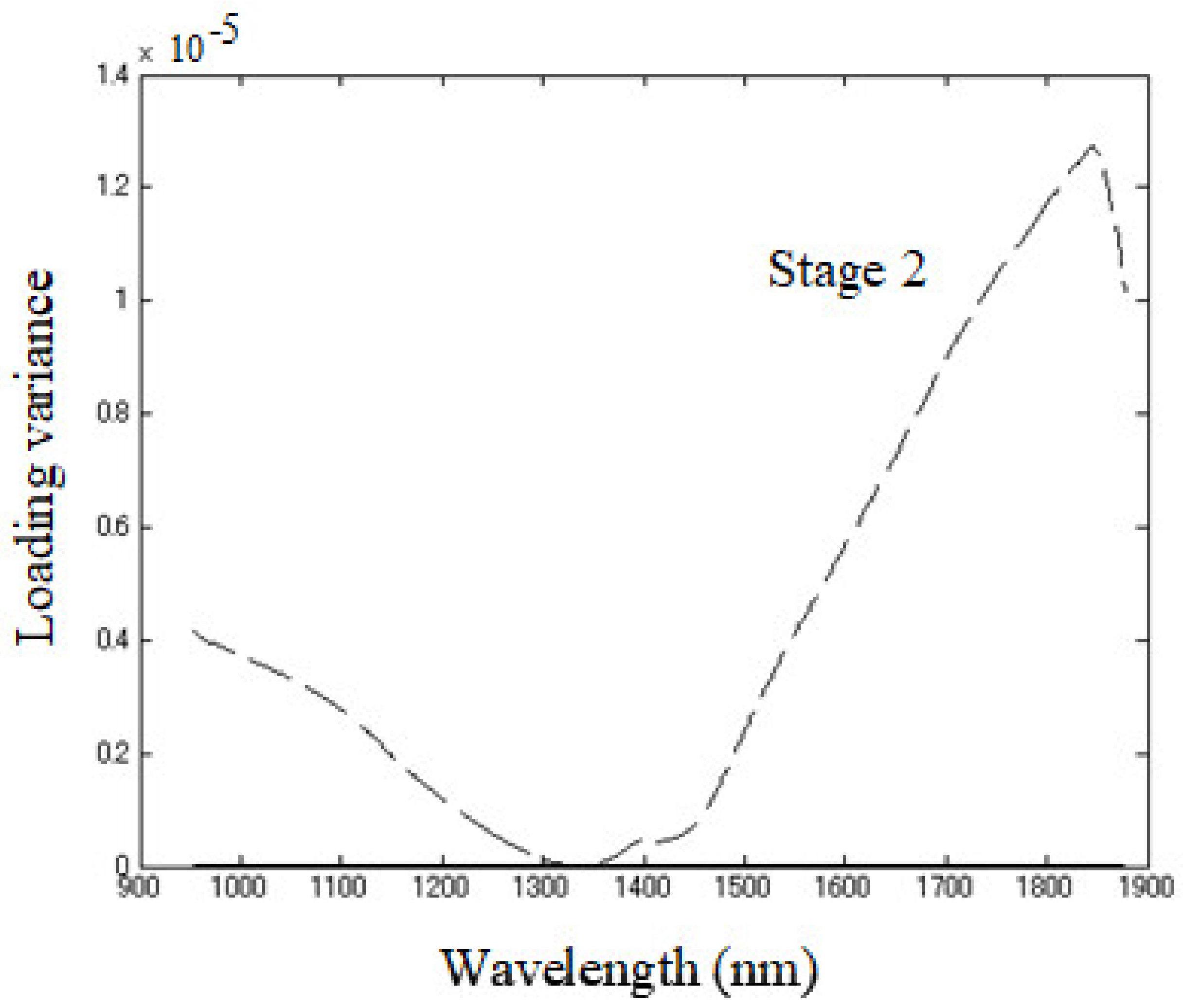 Sensors 21 00177 g005 Sensors 21 00177 g005