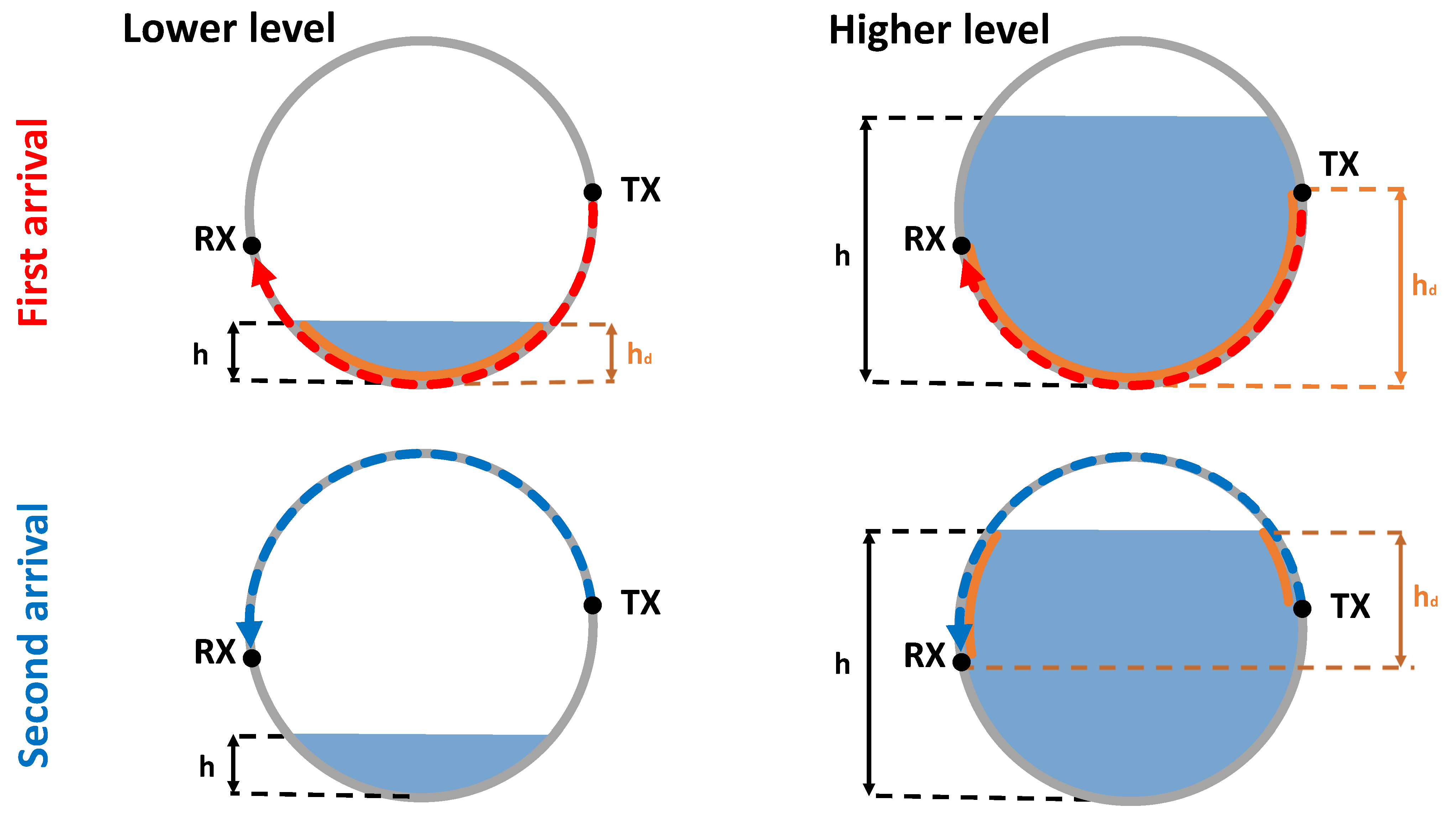 Sensors 21 00179 g001