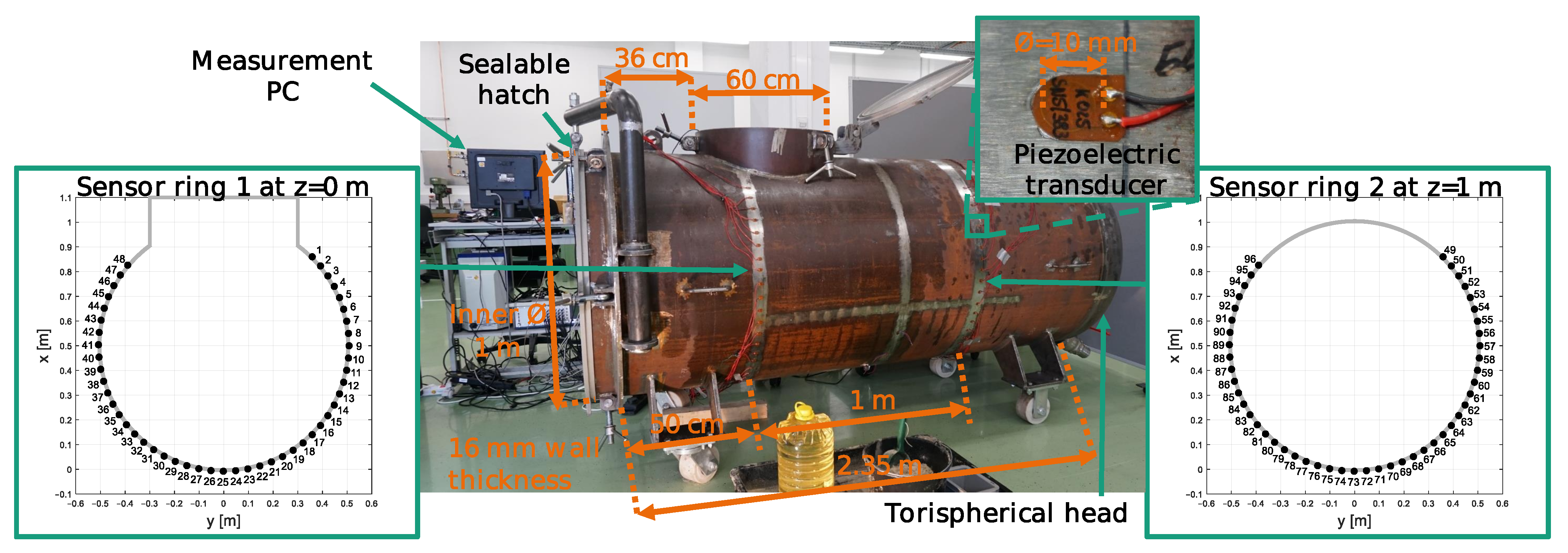 Sensors 21 00179 g002