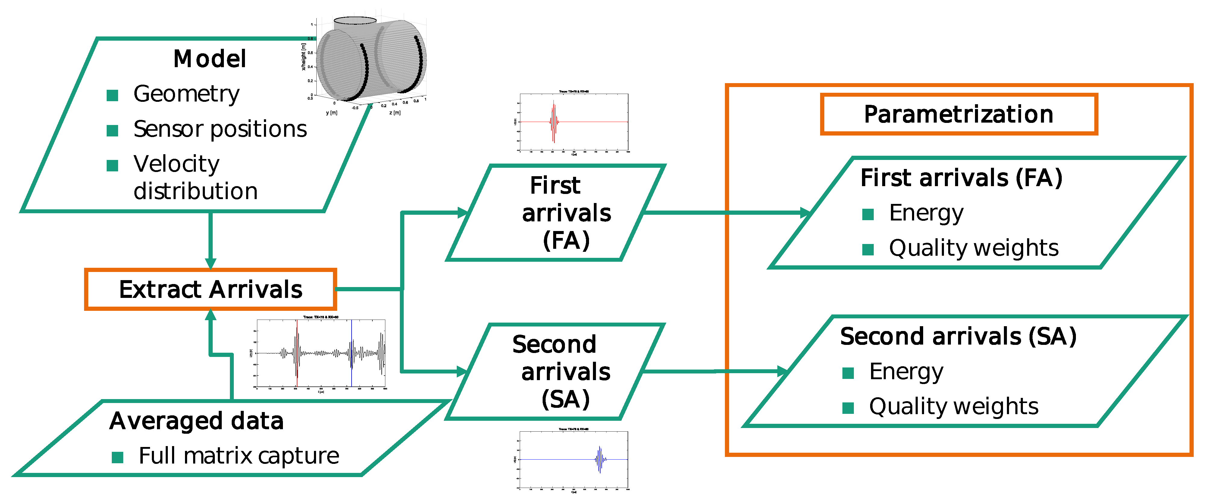 Sensors 21 00179 g003