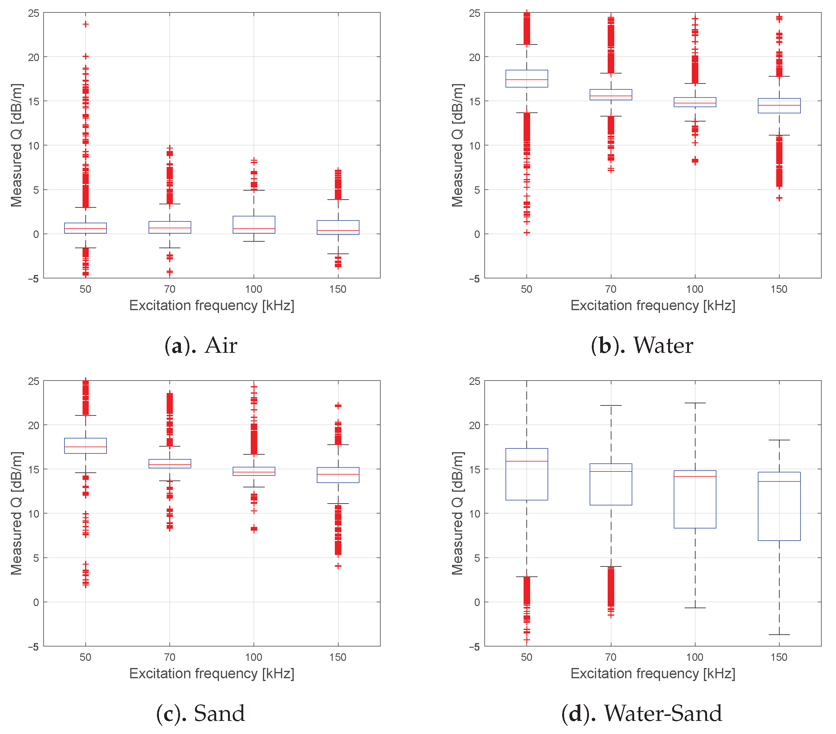 Sensors 21 00179 g006