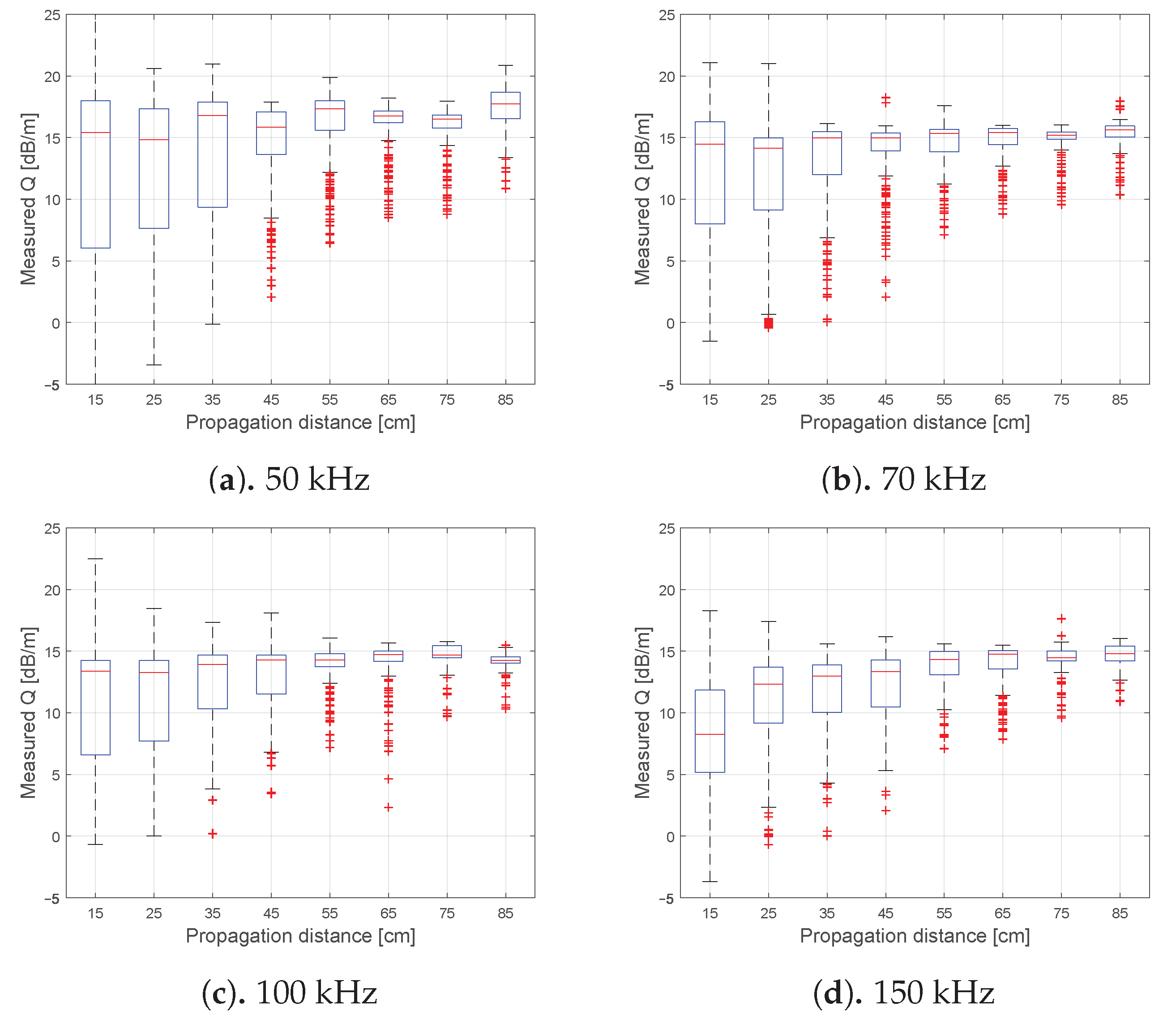 Sensors 21 00179 g007