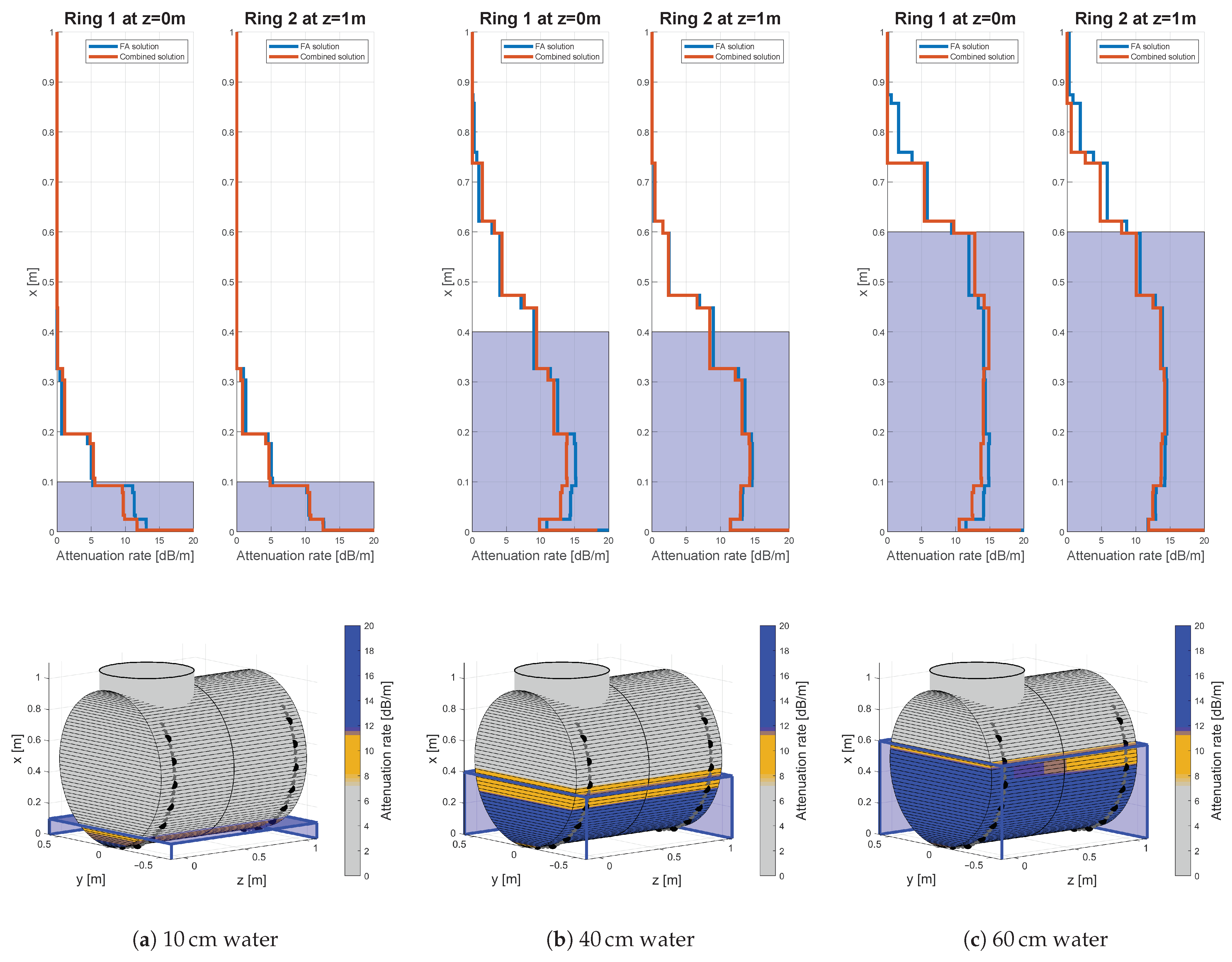 Sensors 21 00179 g008