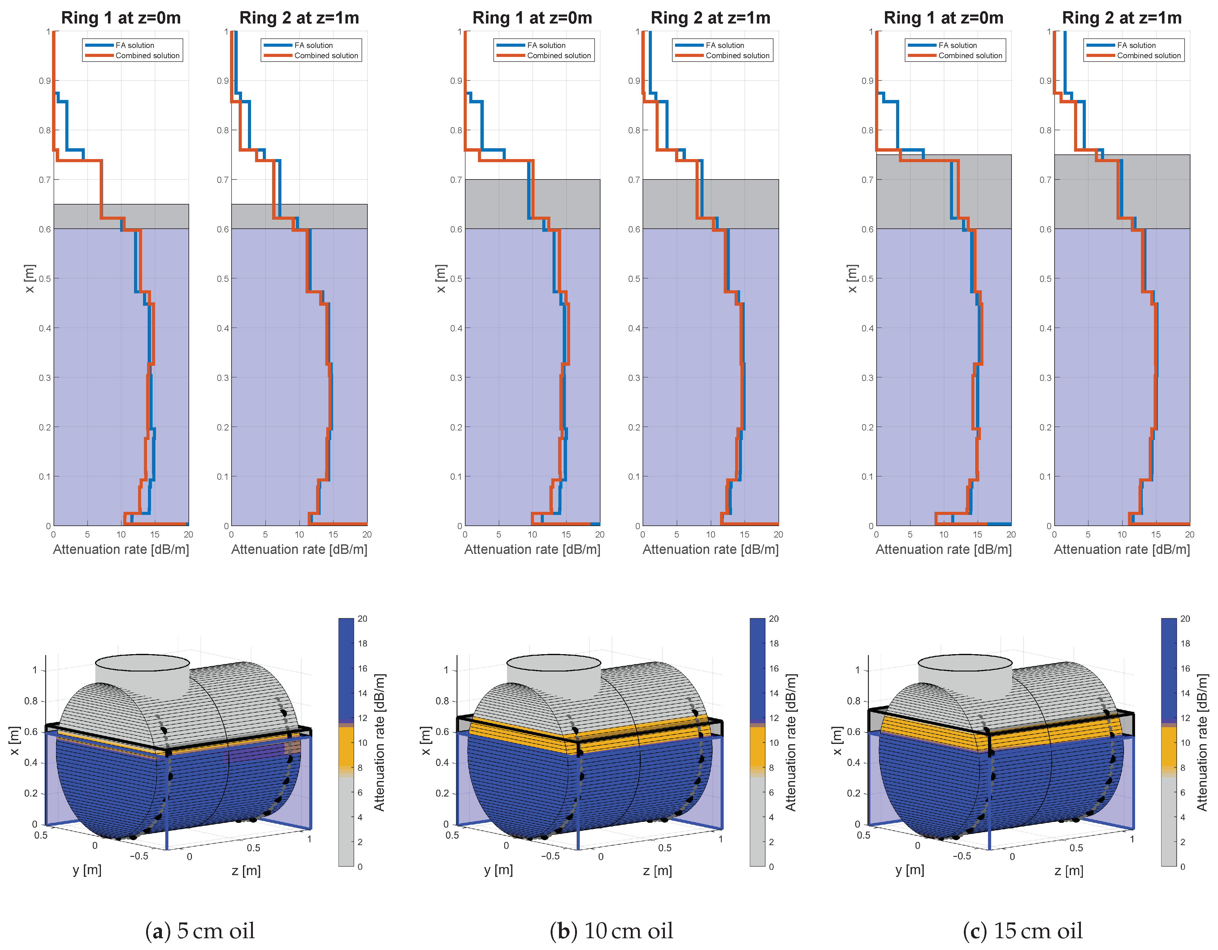 Sensors 21 00179 g009