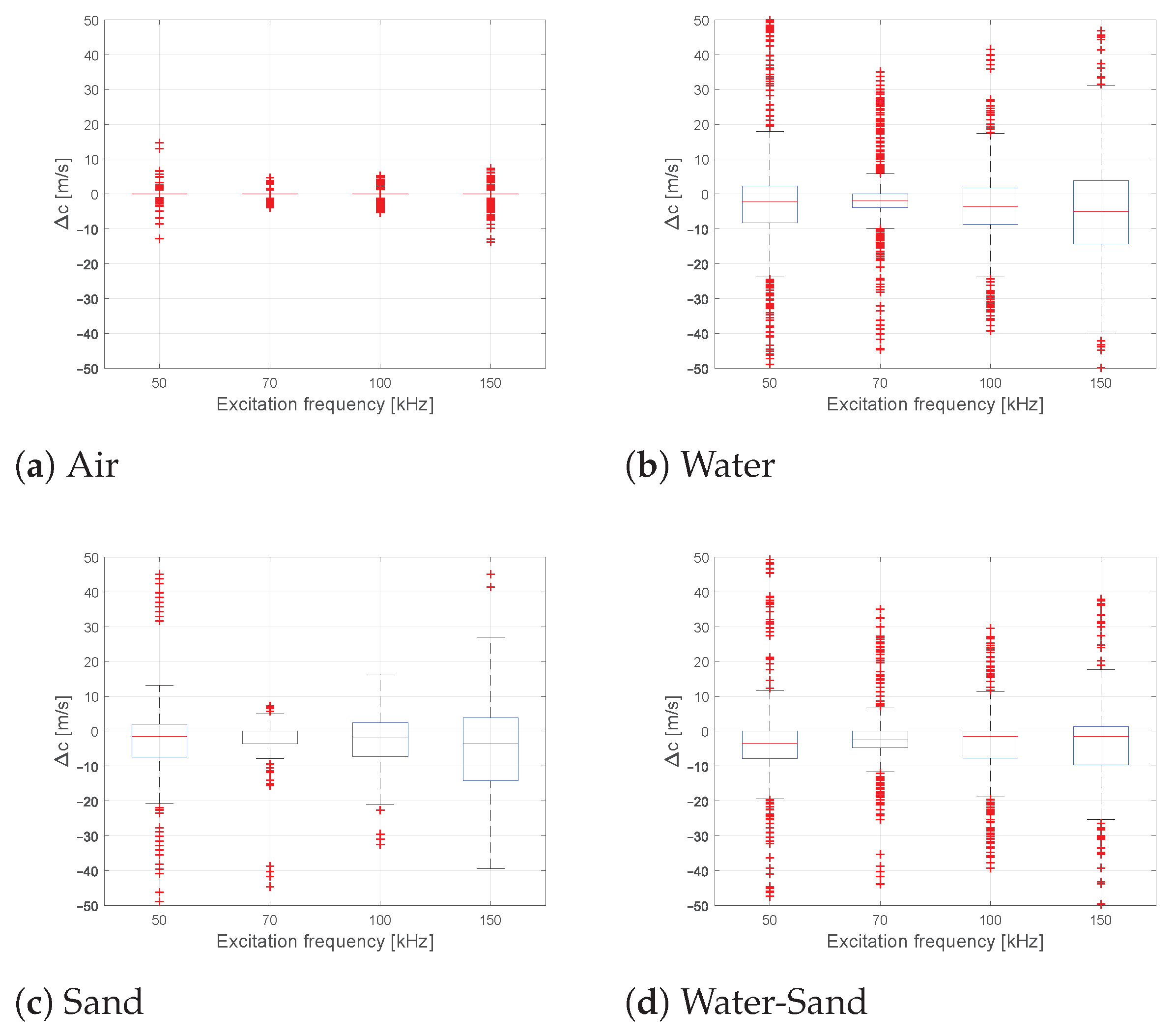 Sensors 21 00179 g0a1