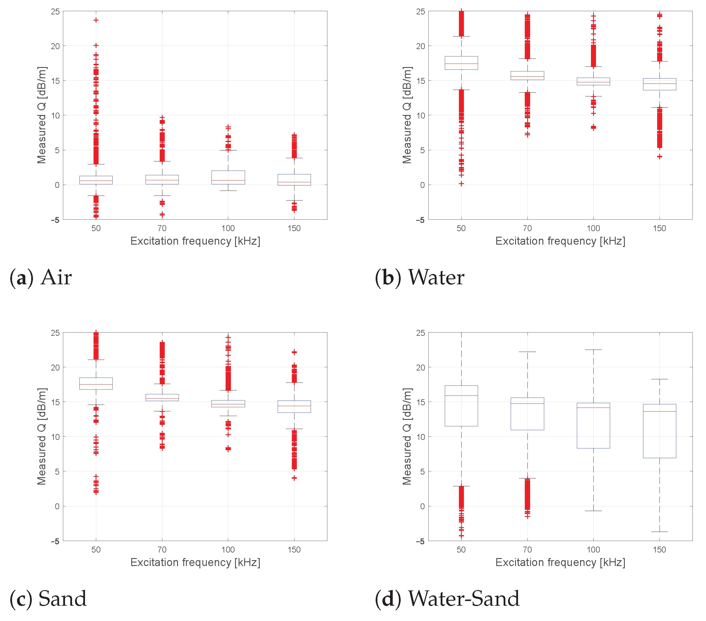 Sensors 21 00179 g0a2
