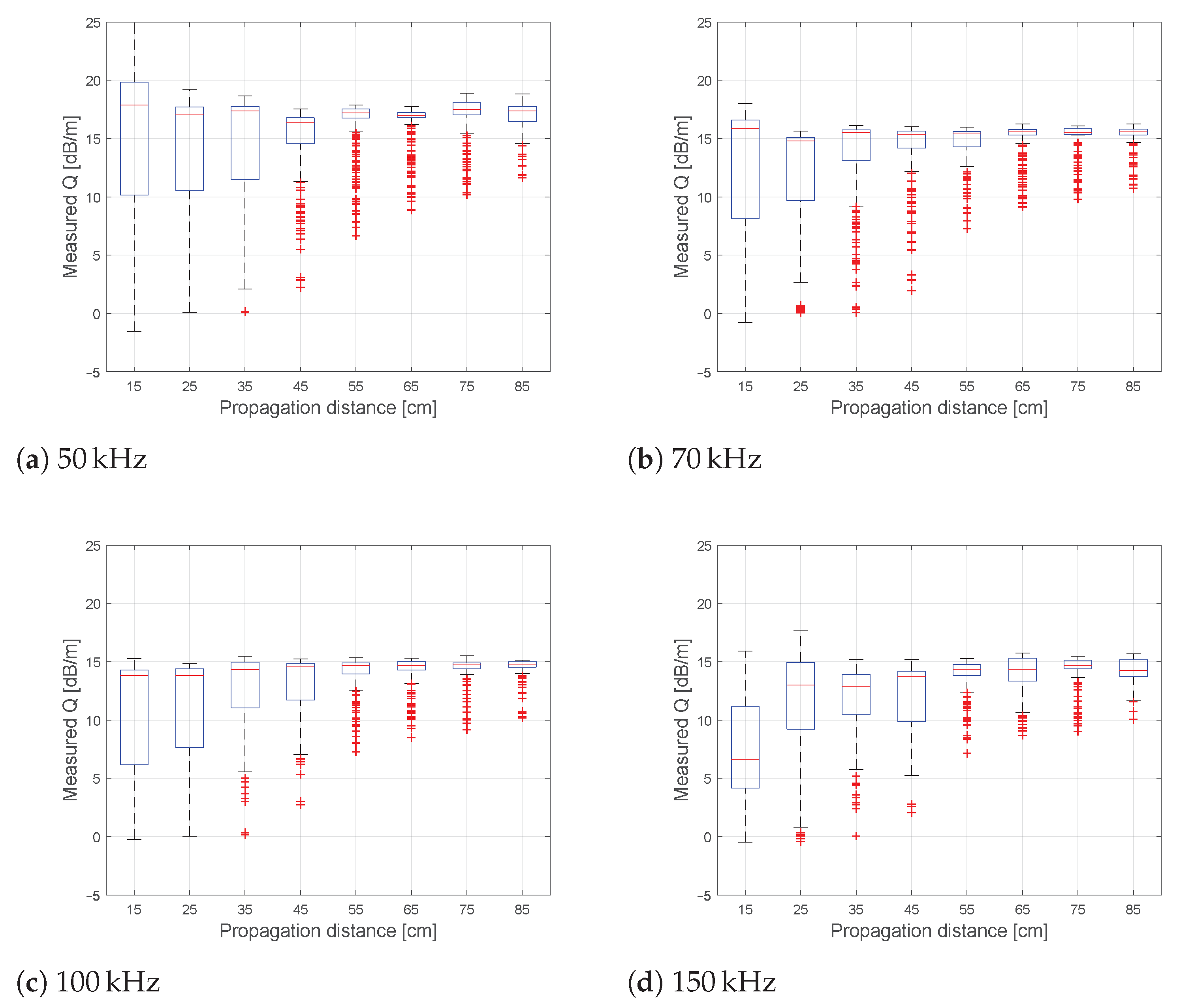 Sensors 21 00179 g0a3