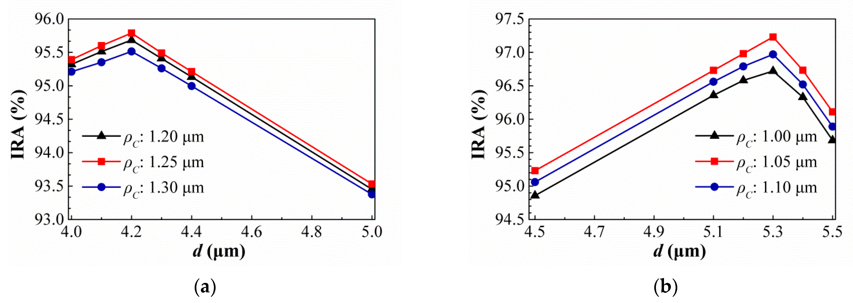 Sensors 21 00180 g013
