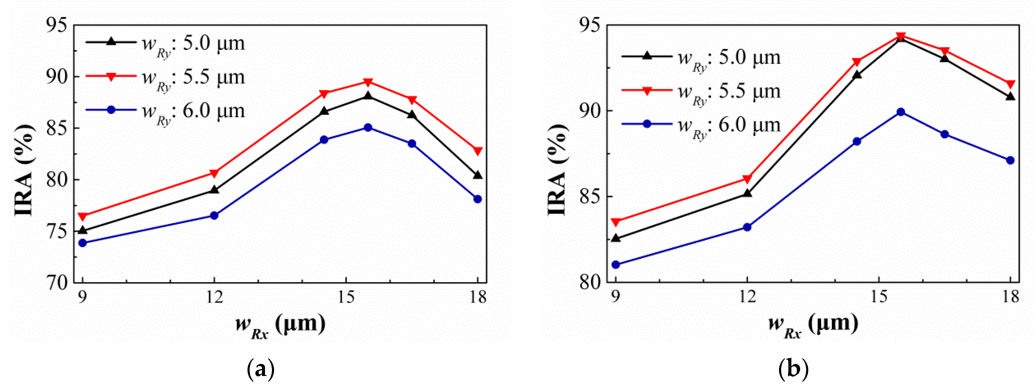Sensors 21 00180 g014
