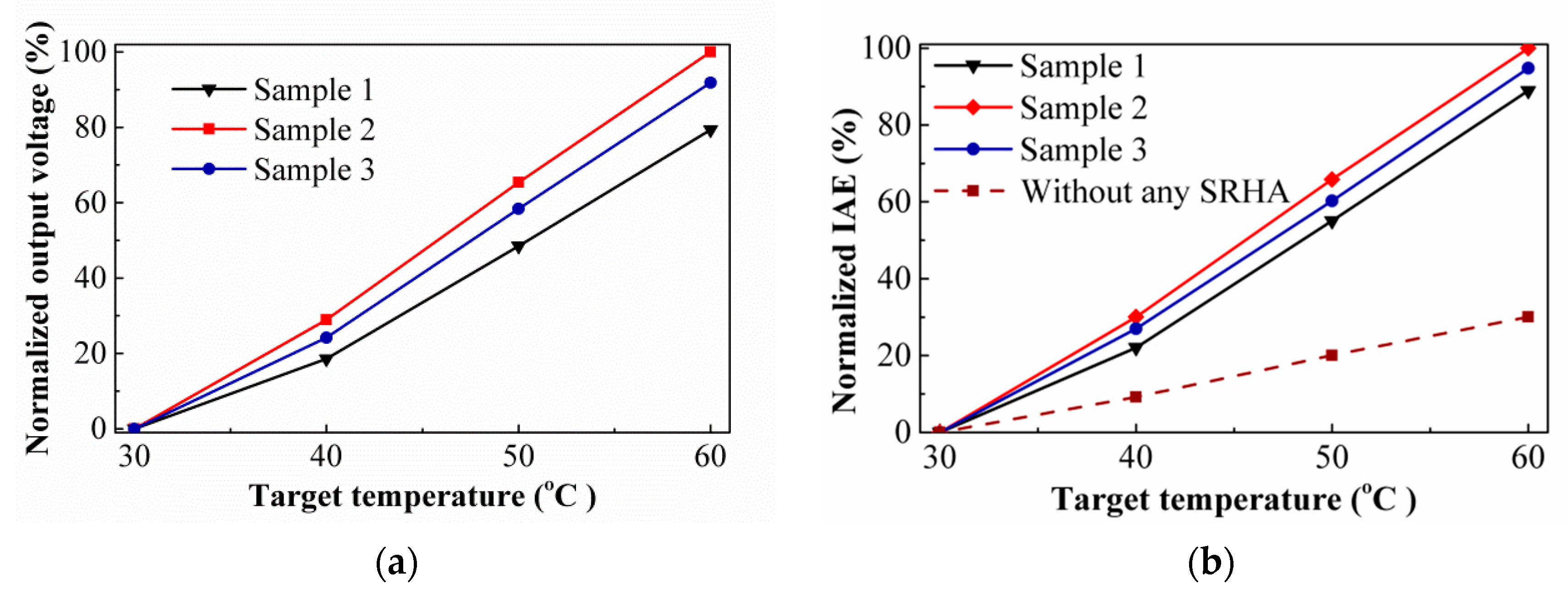 Sensors 21 00180 g017