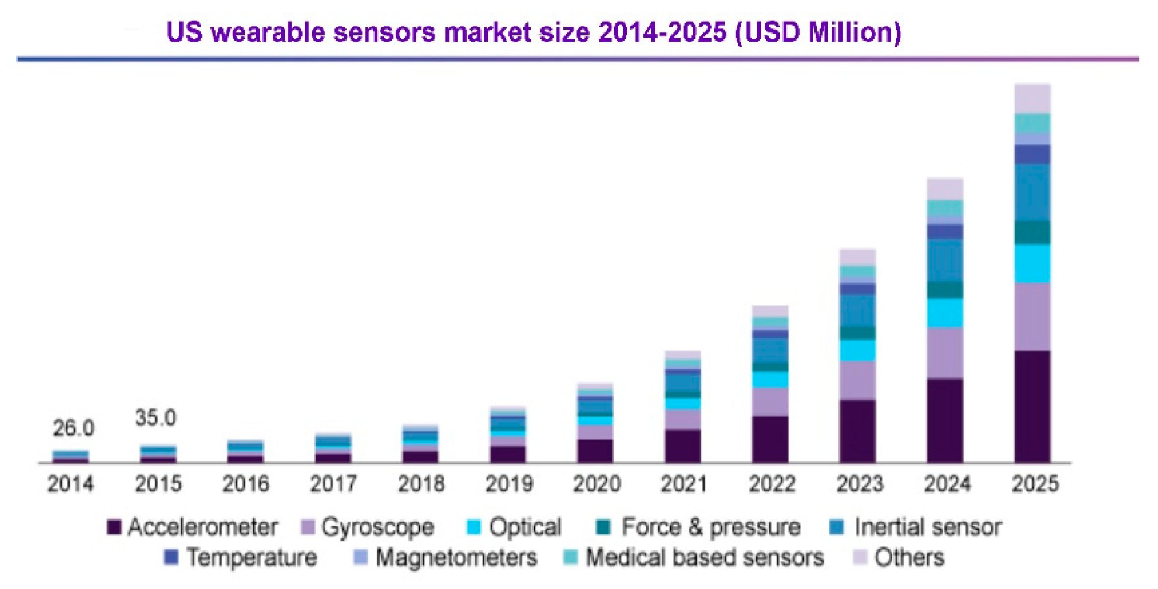 Sensors 21 00183 g001