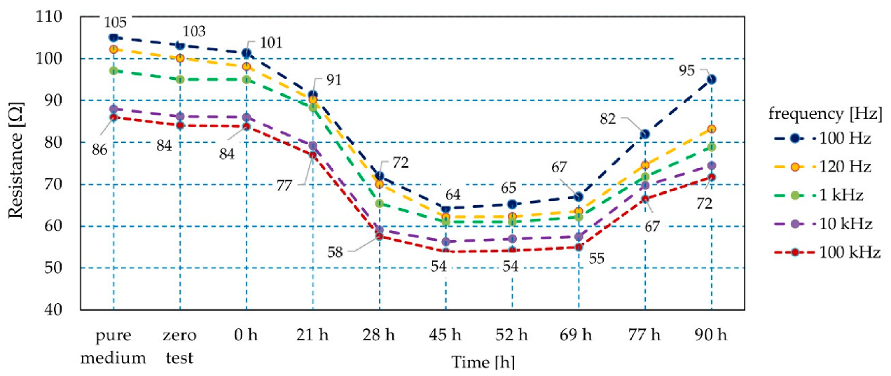 Sensors 21 00183 g009