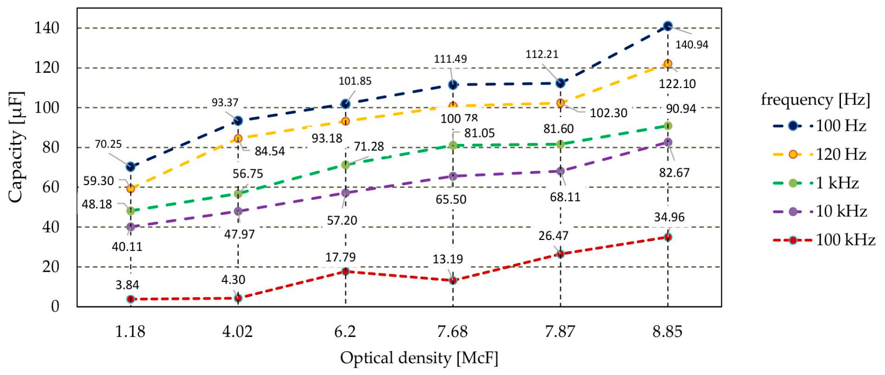 Sensors 21 00183 g012