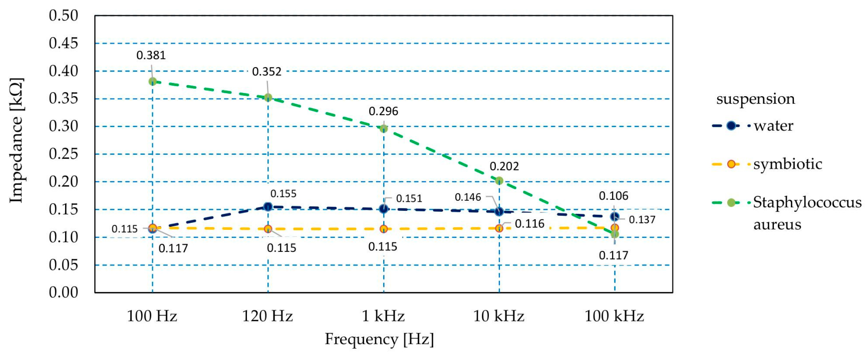 Sensors 21 00183 g013