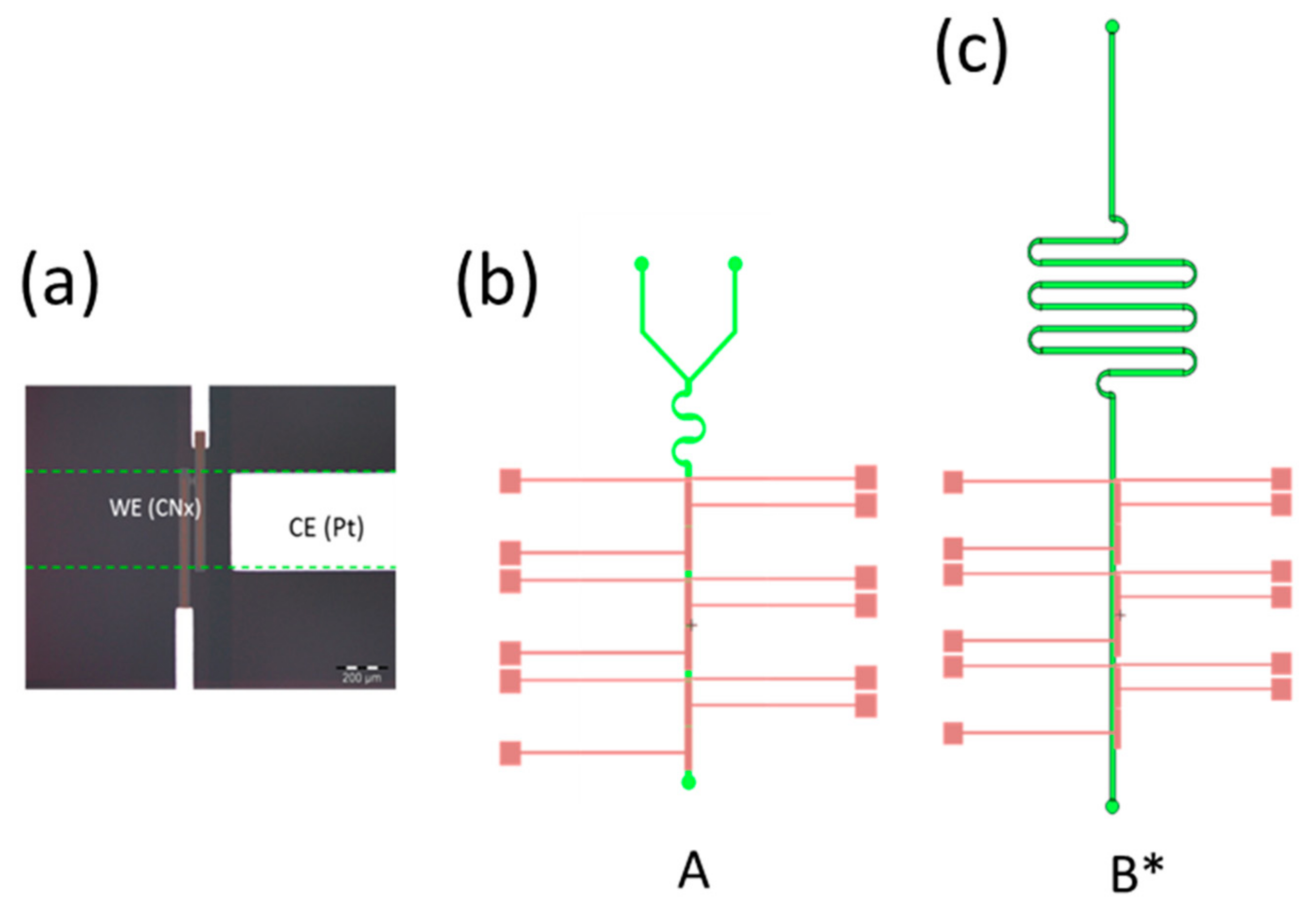 Sensors 21 00185 g0a3