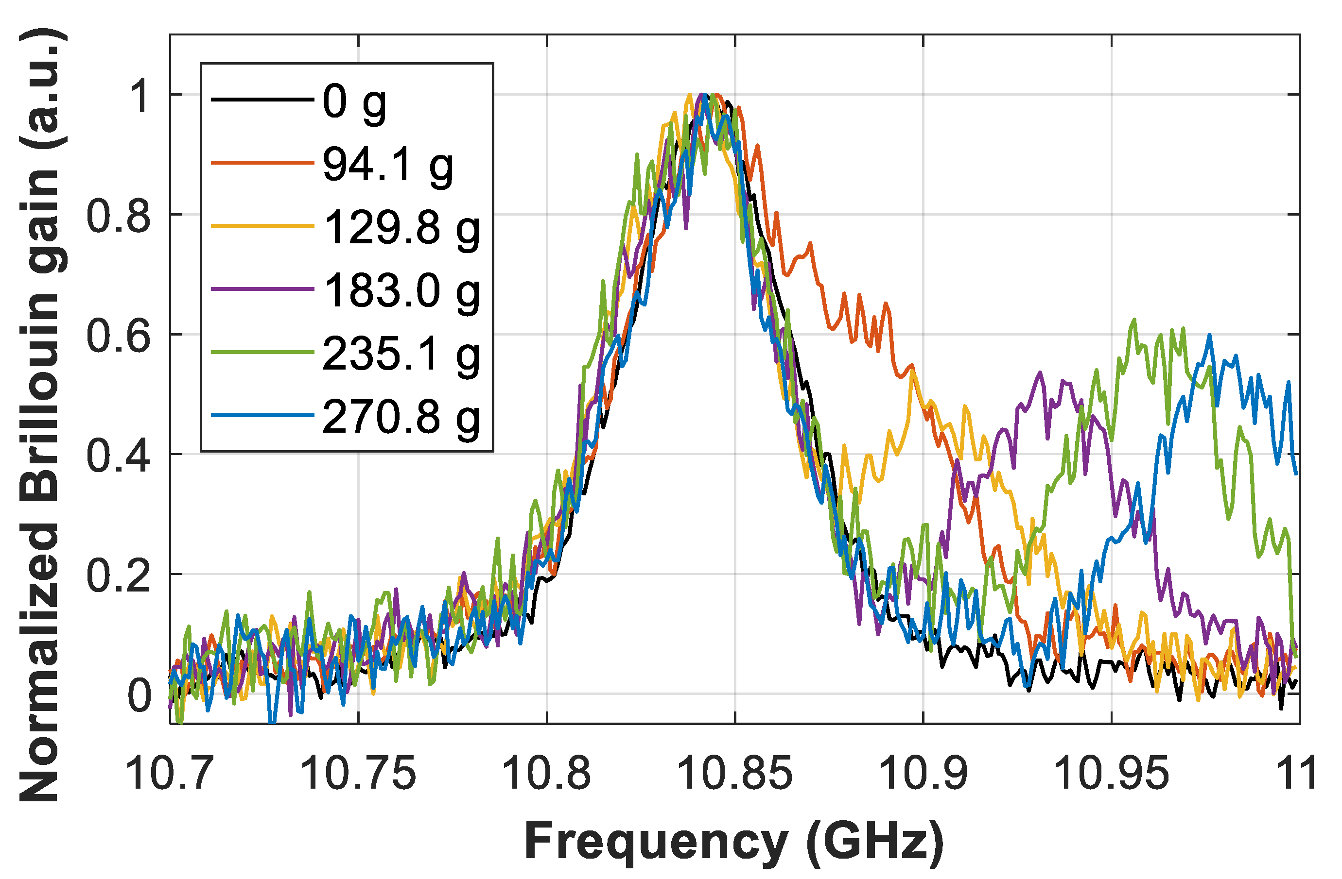 Sensors 21 00187 g002