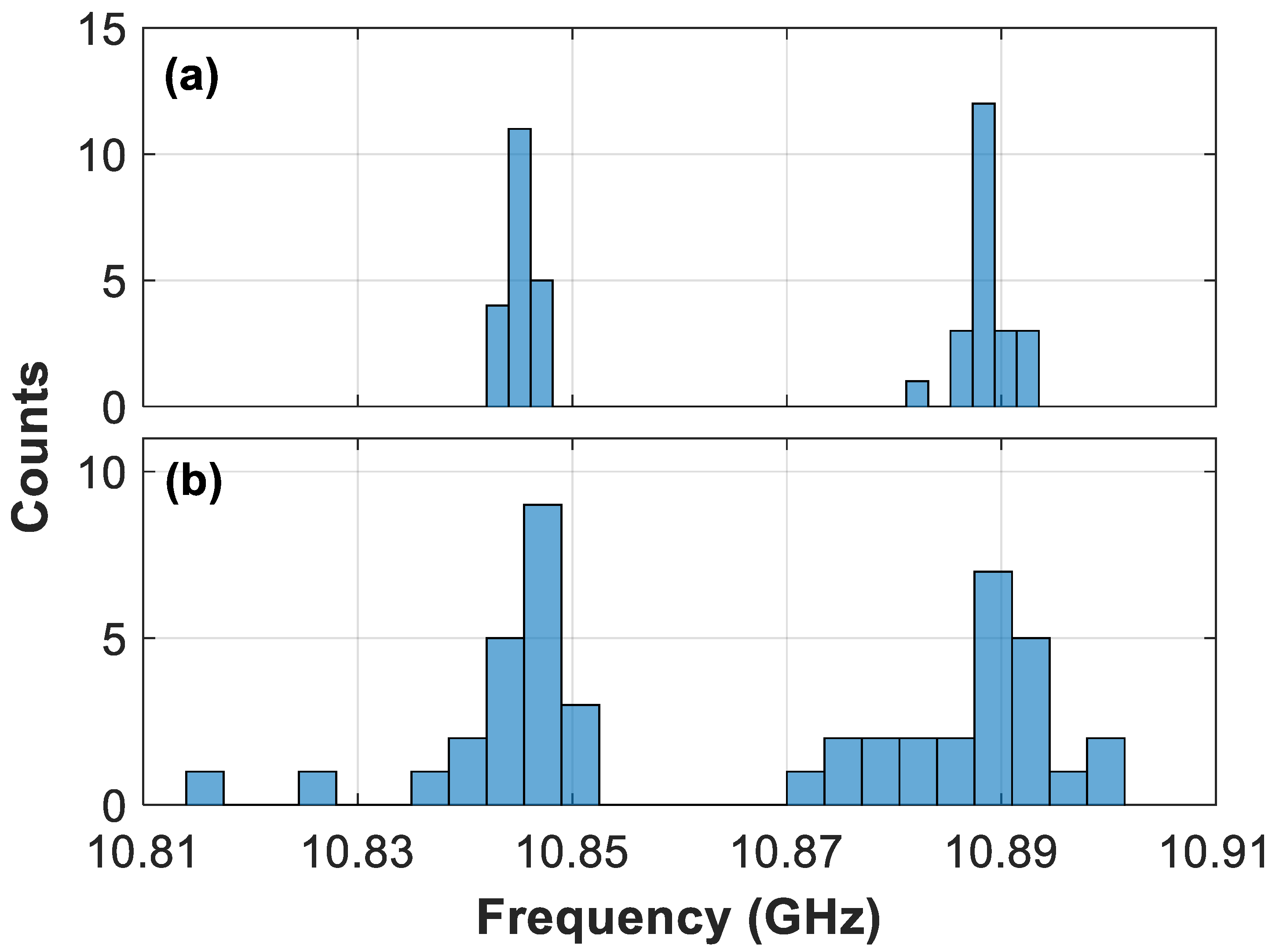 Sensors 21 00187 g005