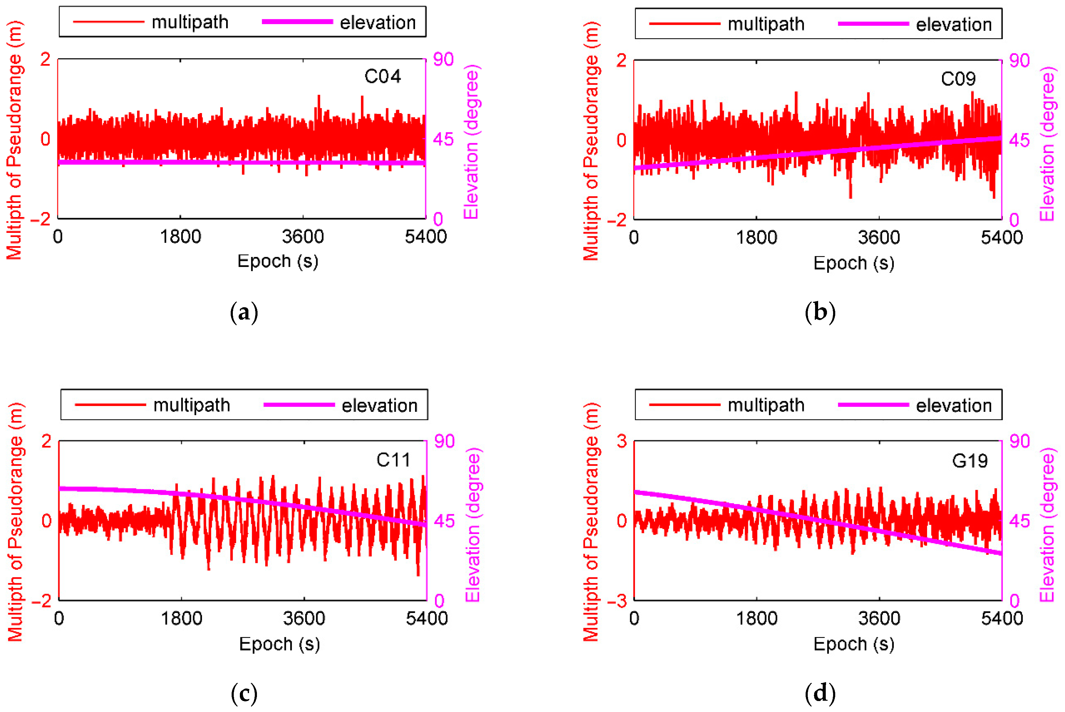 Sensors 21 00188 g003 Sensors 21 00188 g003