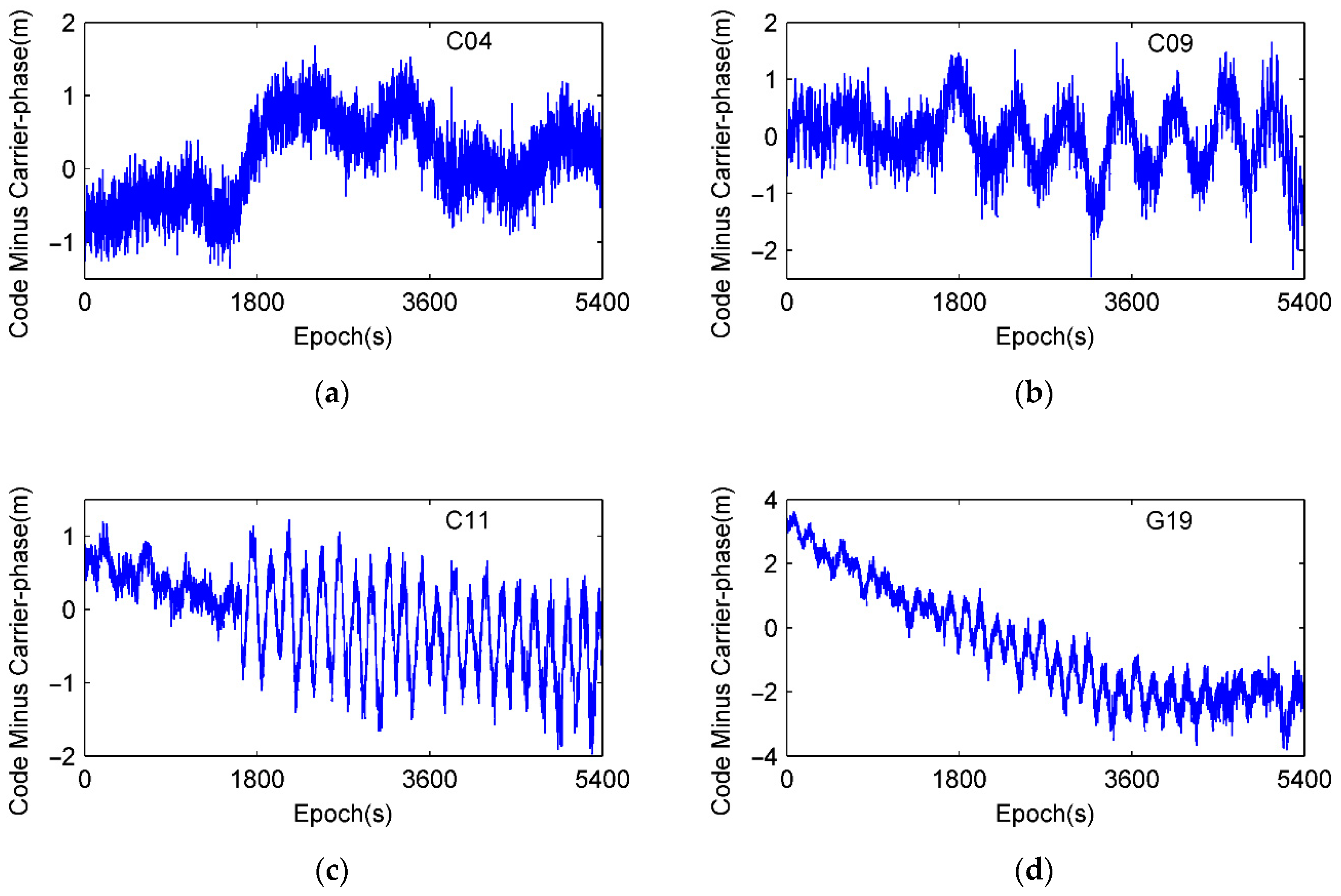 Sensors 21 00188 g006 Sensors 21 00188 g006