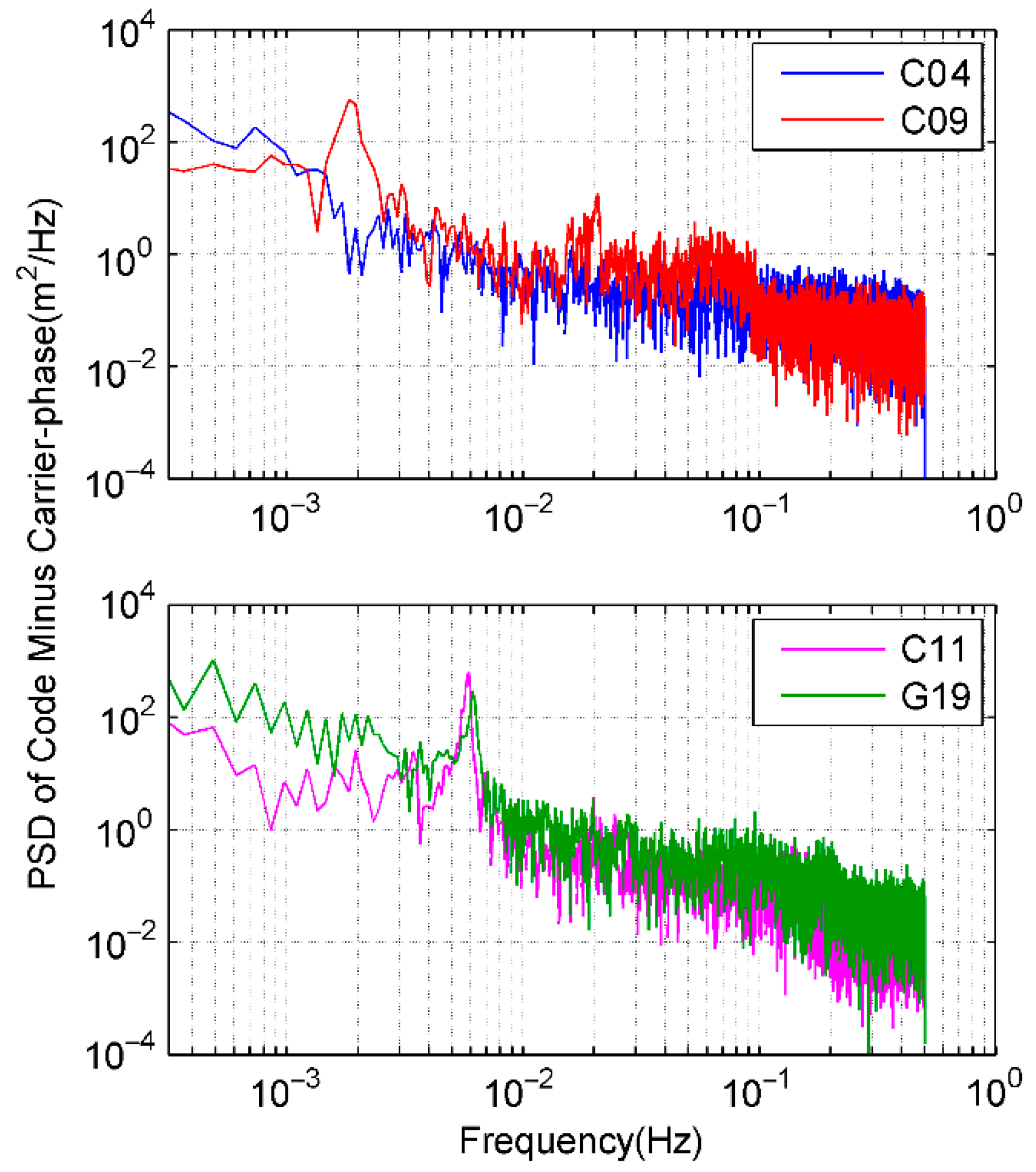 Sensors 21 00188 g007 Sensors 21 00188 g007