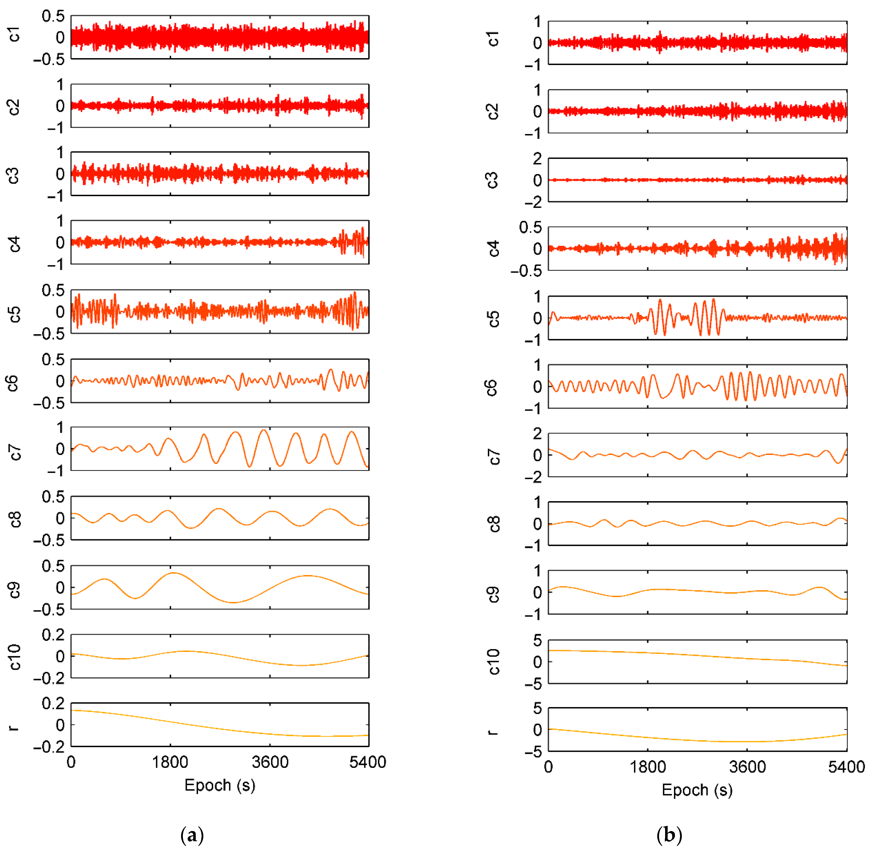 Sensors 21 00188 g008 Sensors 21 00188 g008