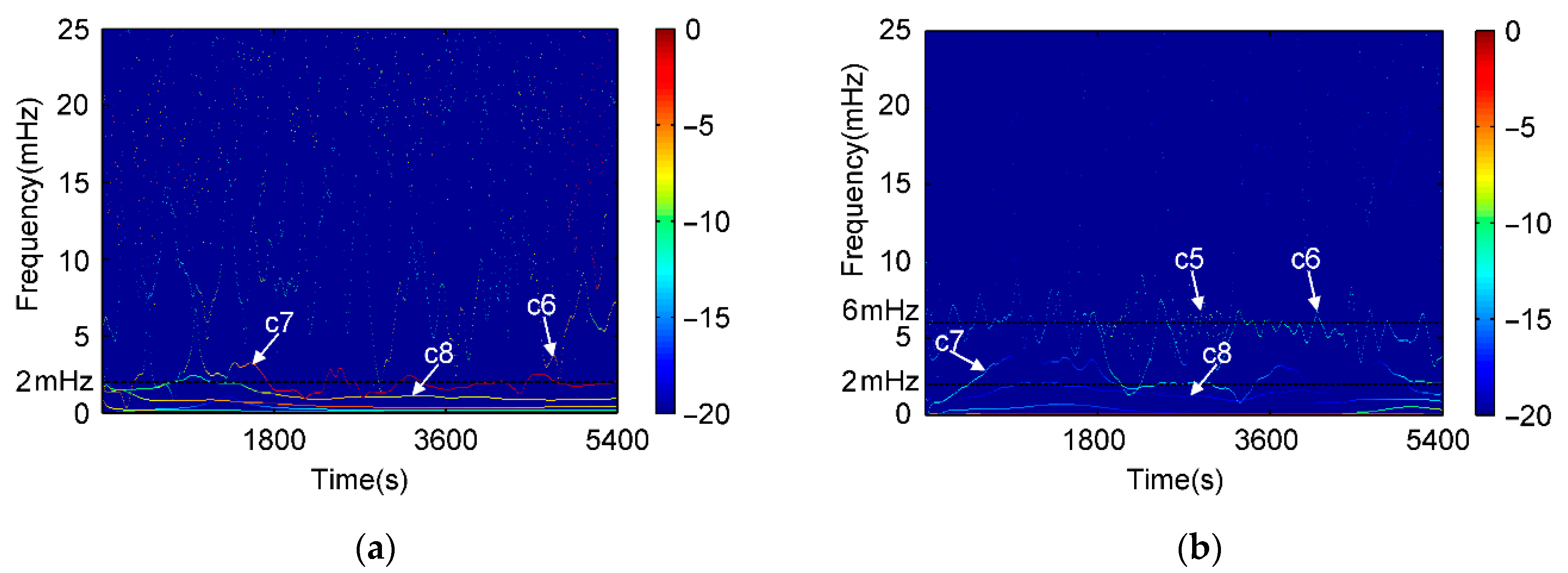 Sensors 21 00188 g010 Sensors 21 00188 g010