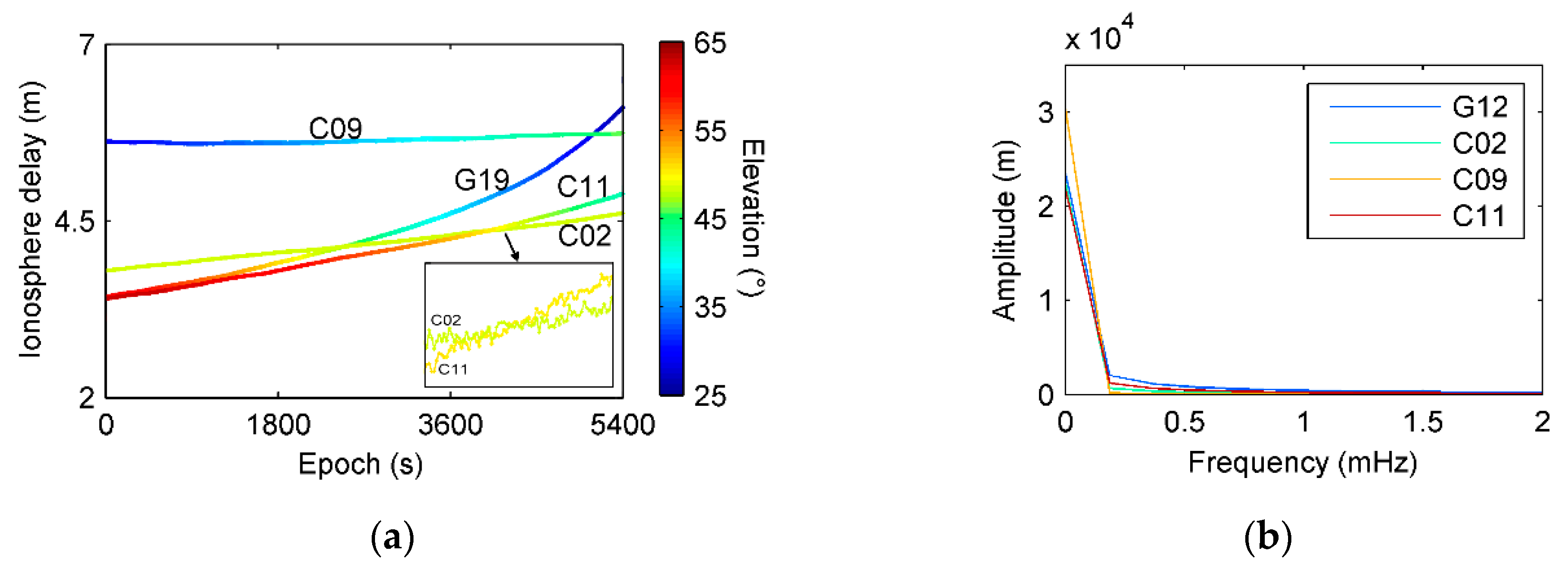 Sensors 21 00188 g012 Sensors 21 00188 g012